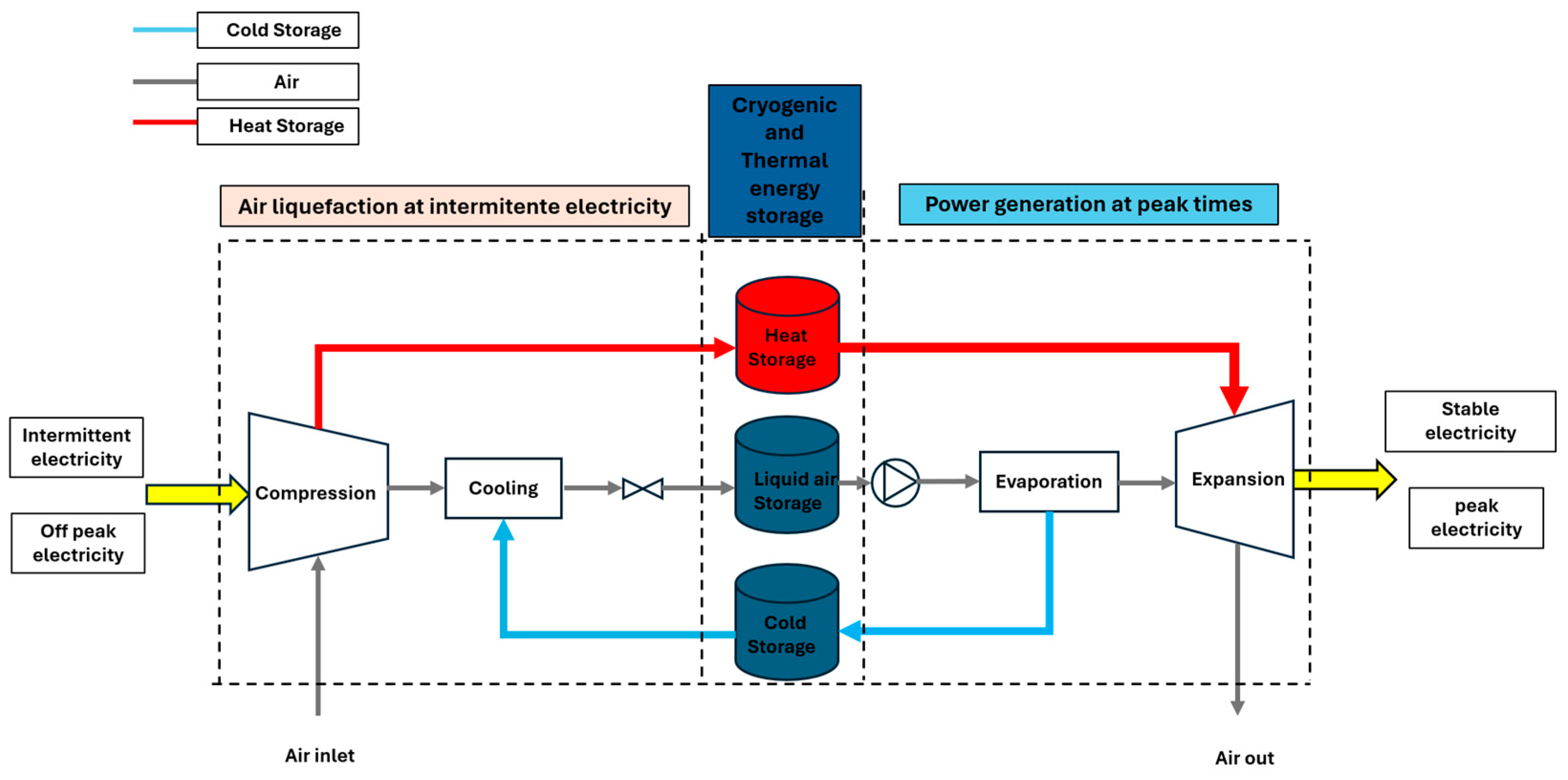 Processes 14 00051 g003