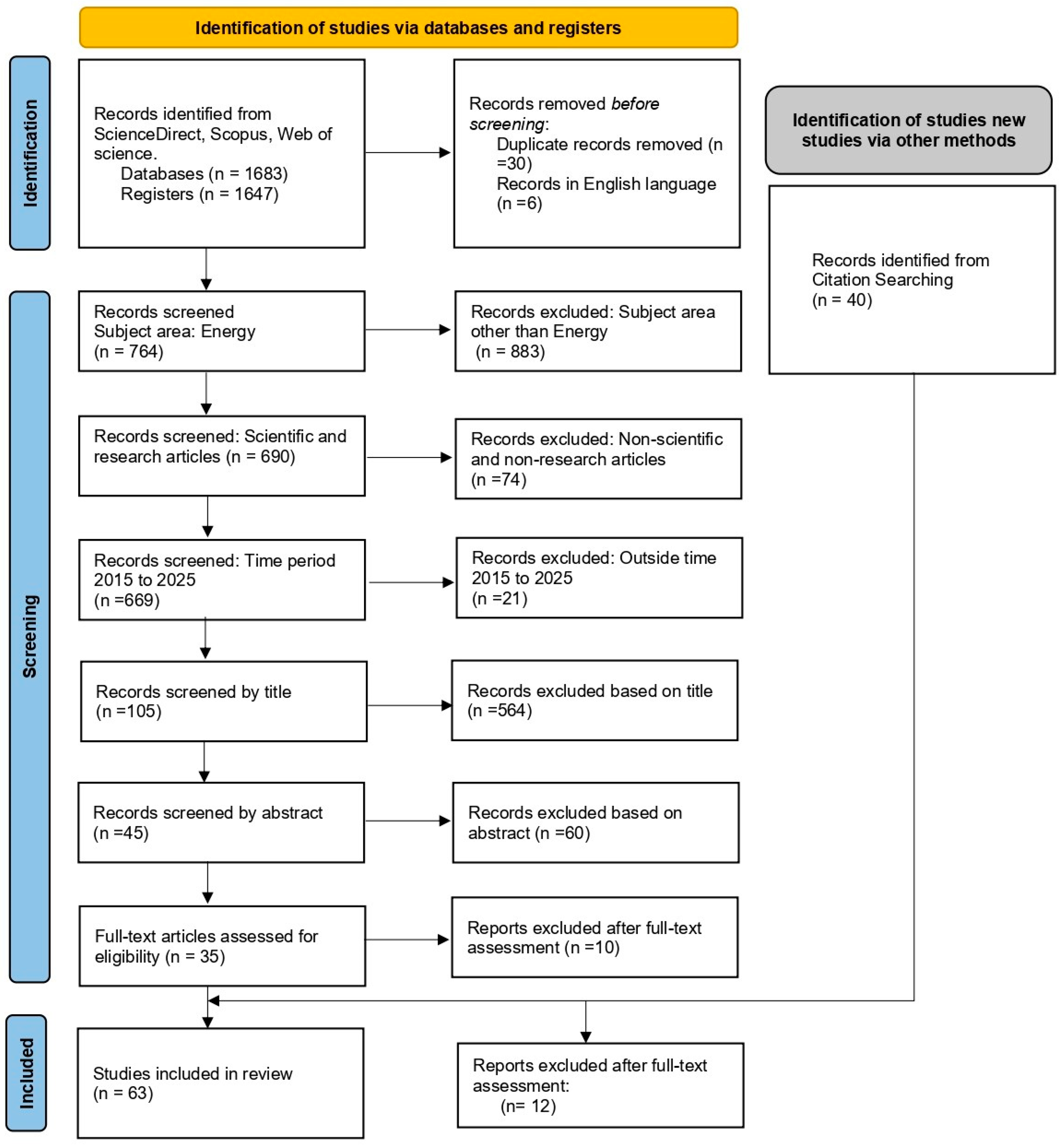 Processes 14 00051 g004