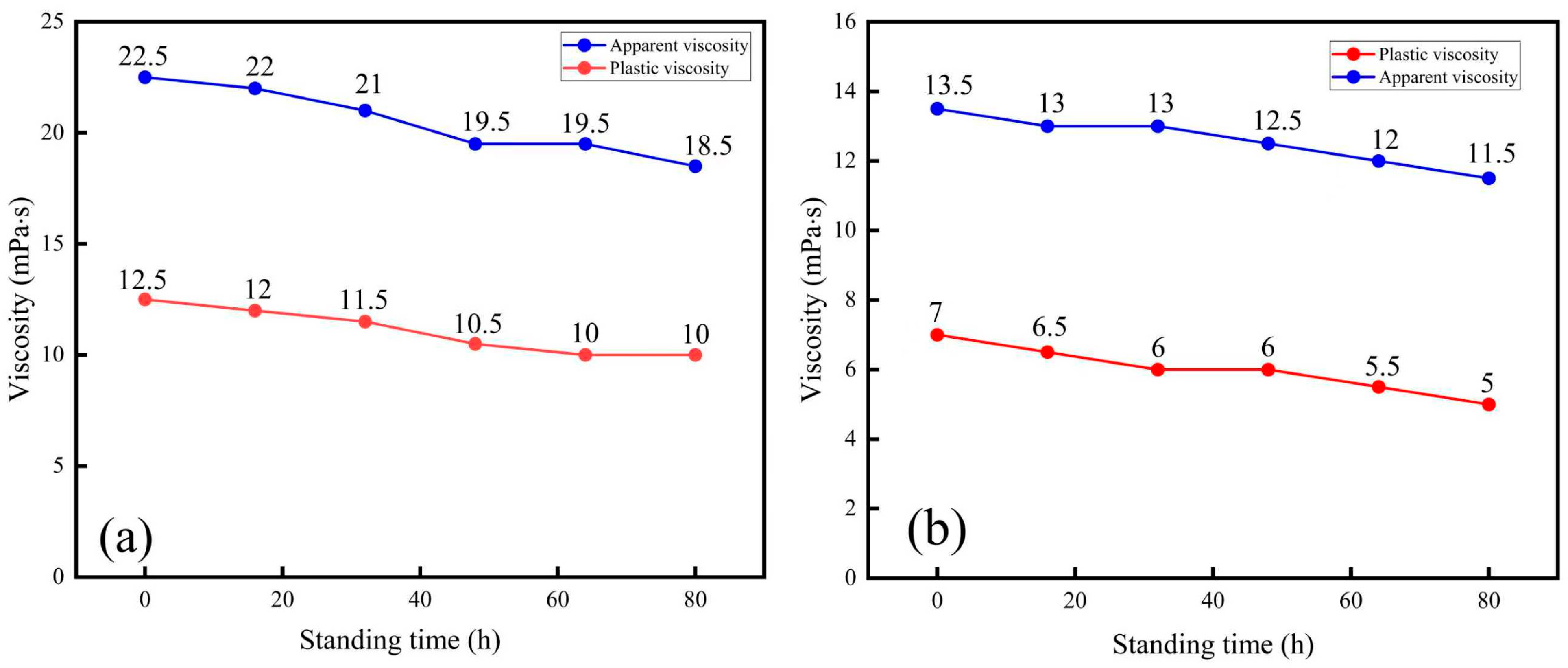 Processes 14 00059 g003