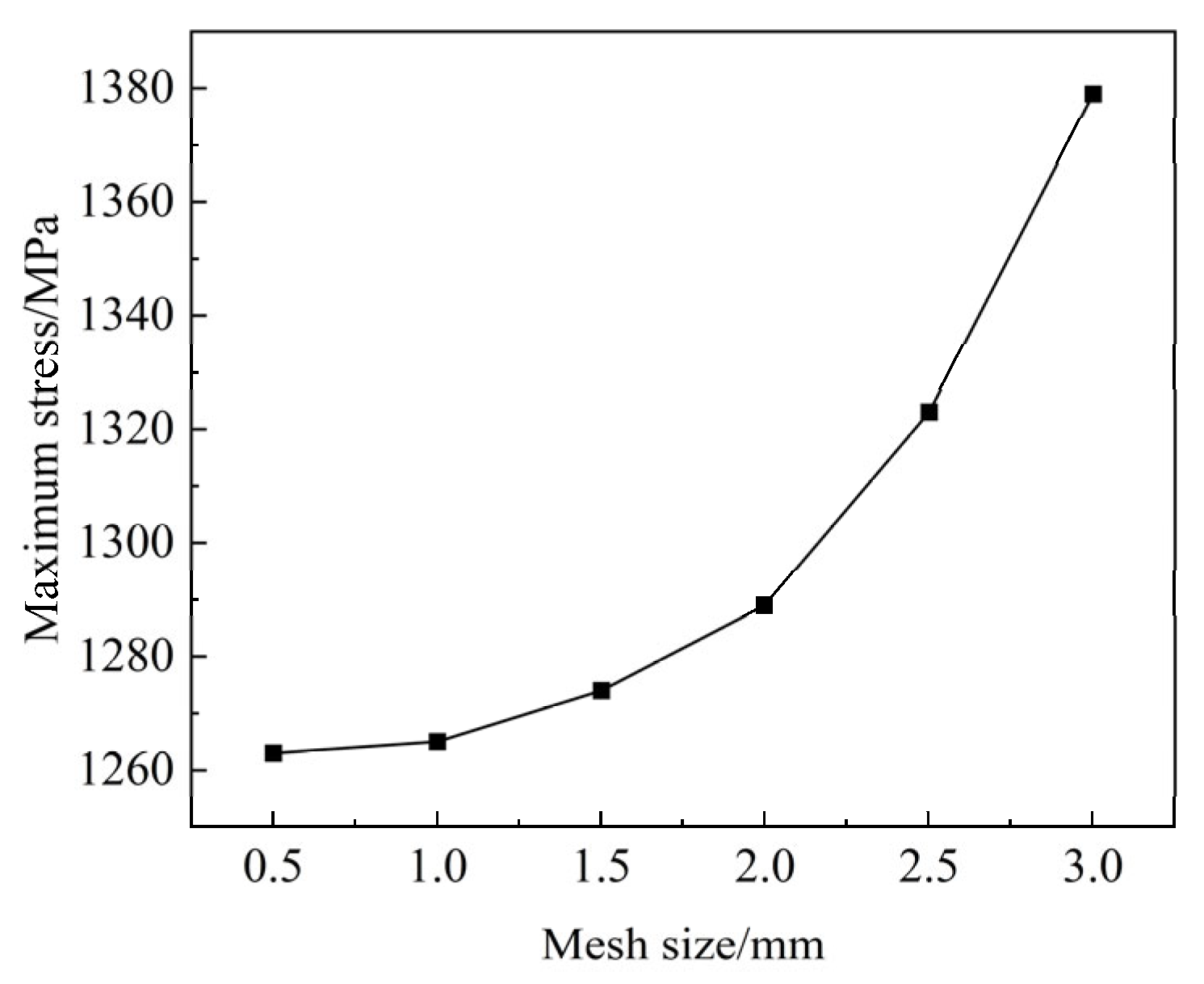 Processes 14 00060 g002