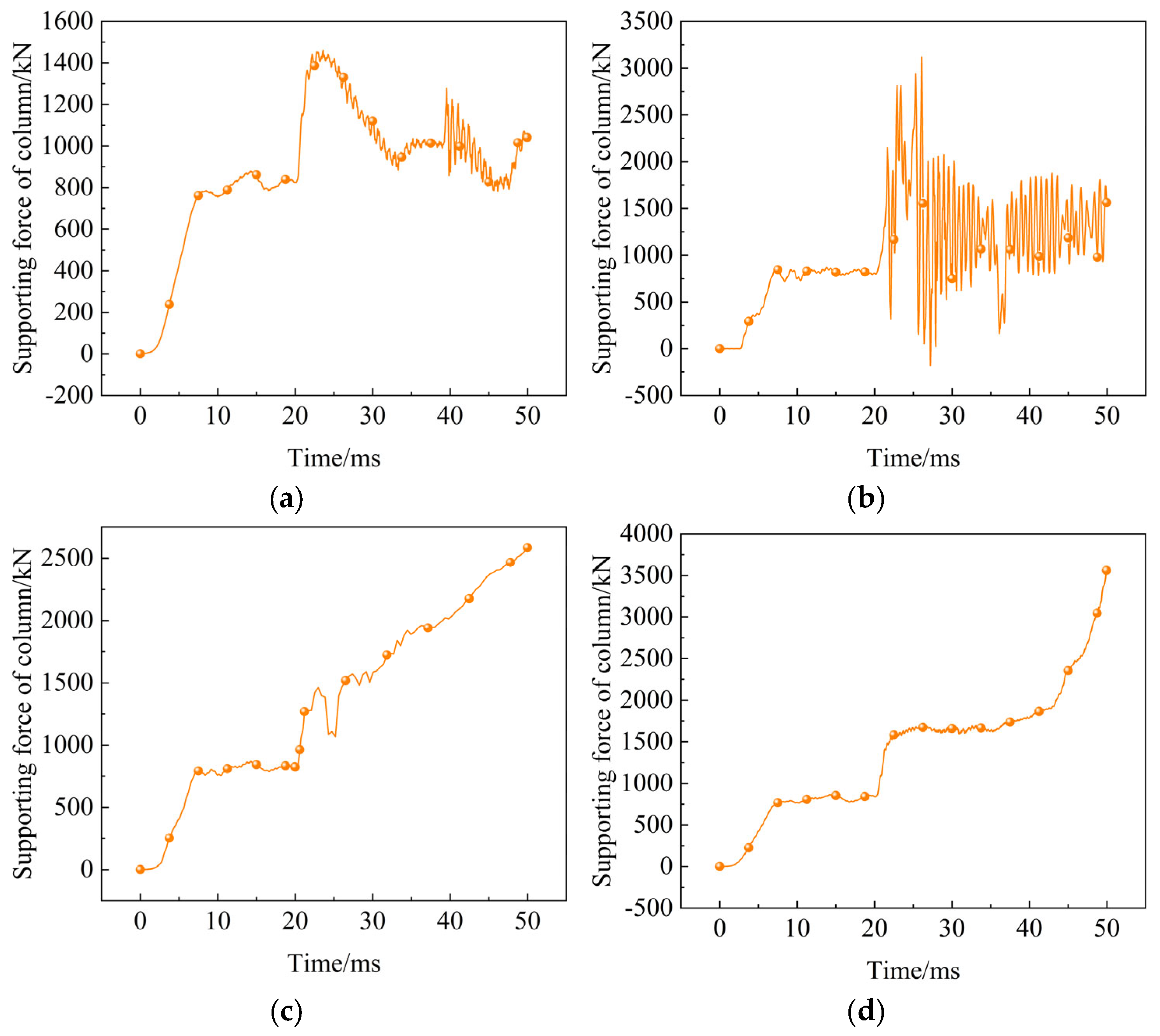 Processes 14 00060 g010