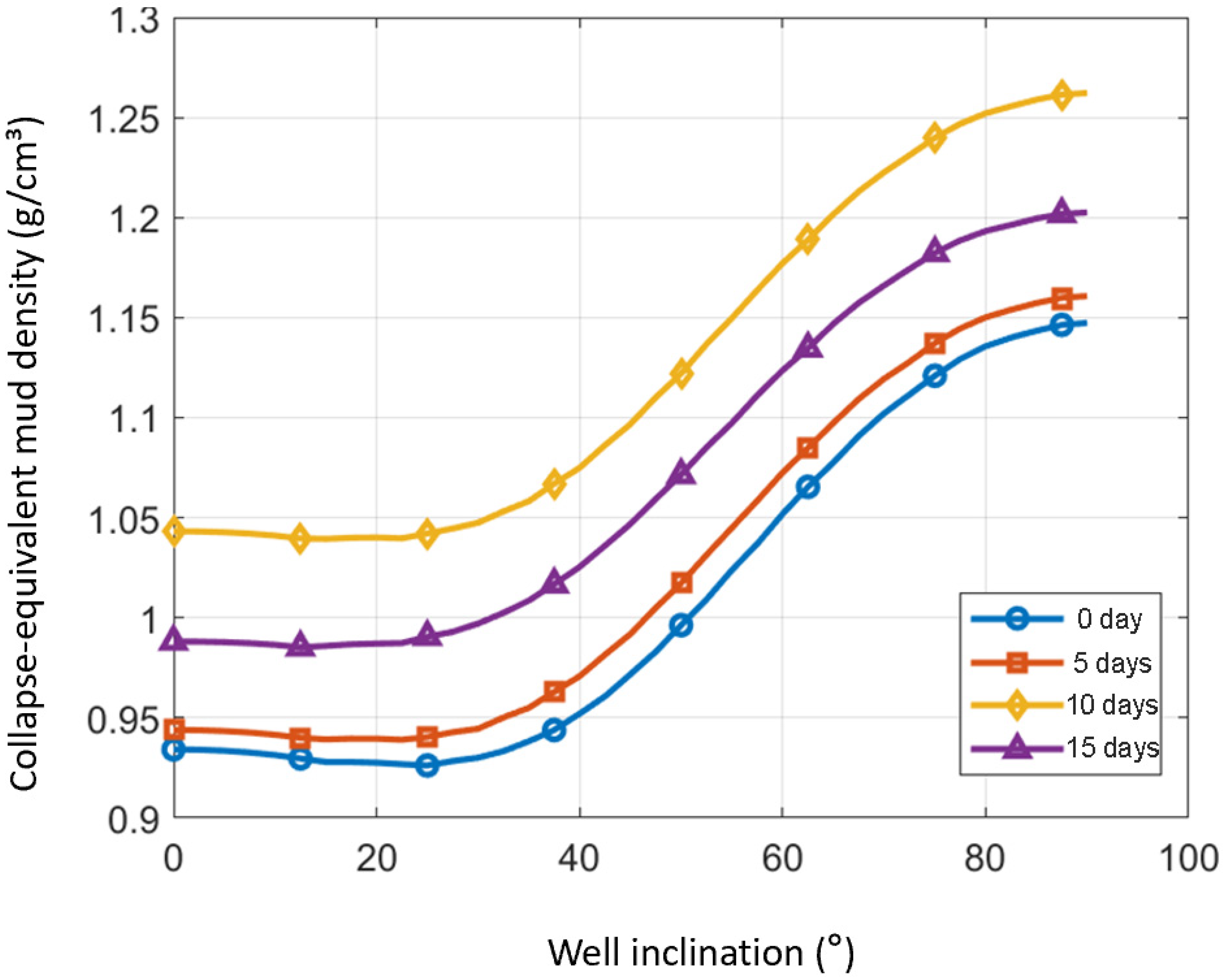 Processes 14 00062 g015