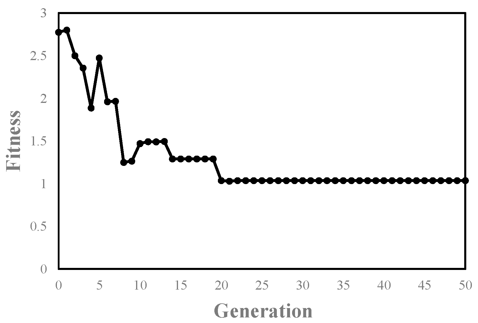Processes 14 00064 g005