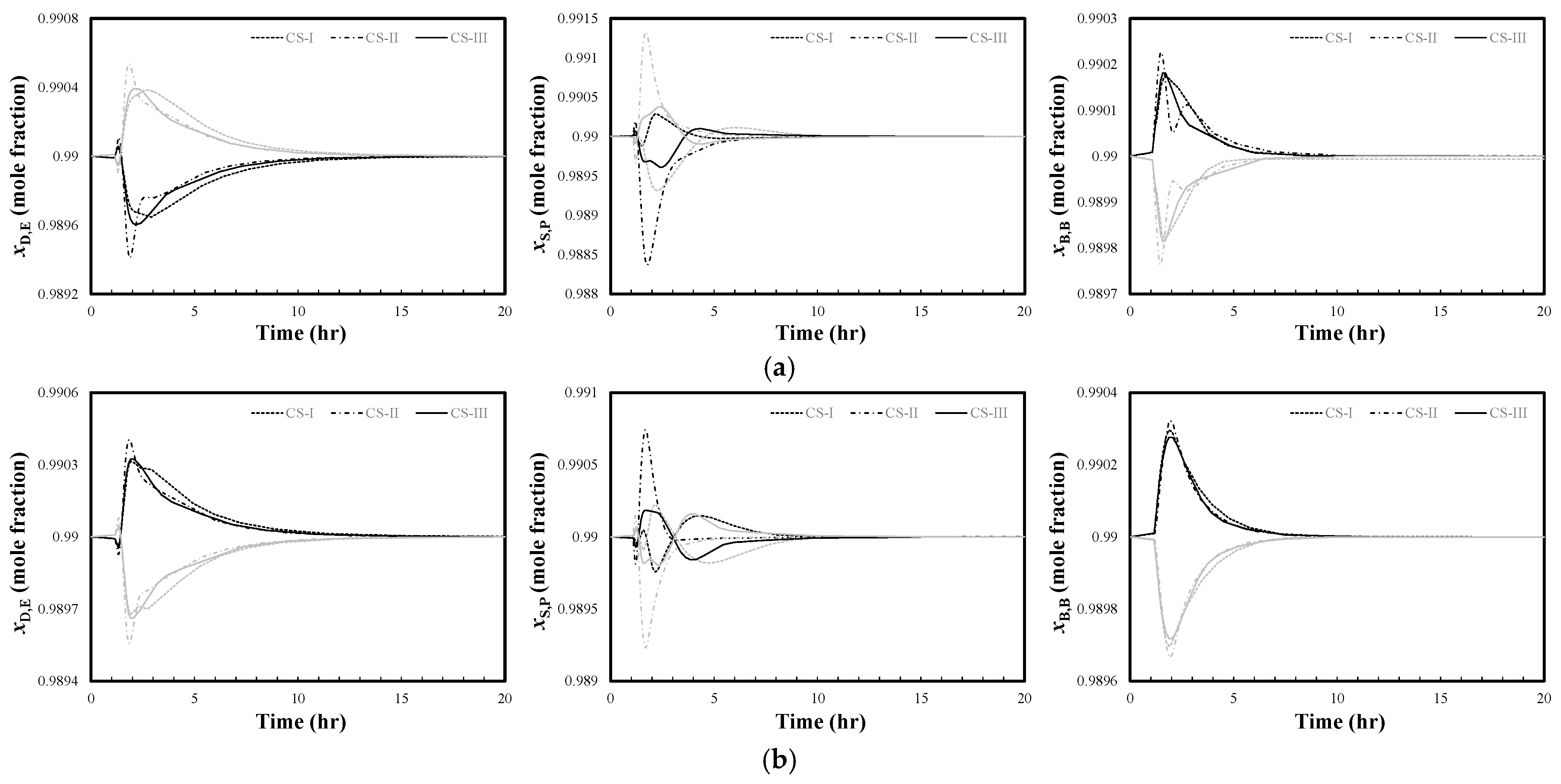 Processes 14 00064 g007a