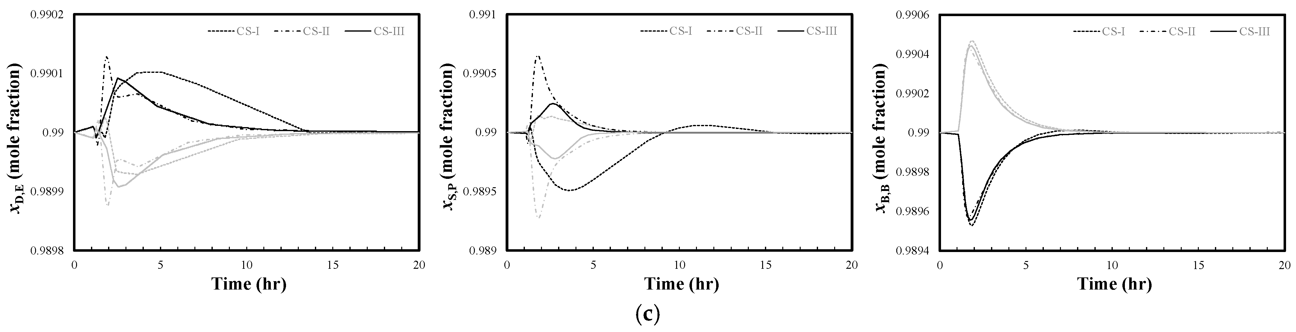 Processes 14 00064 g007b