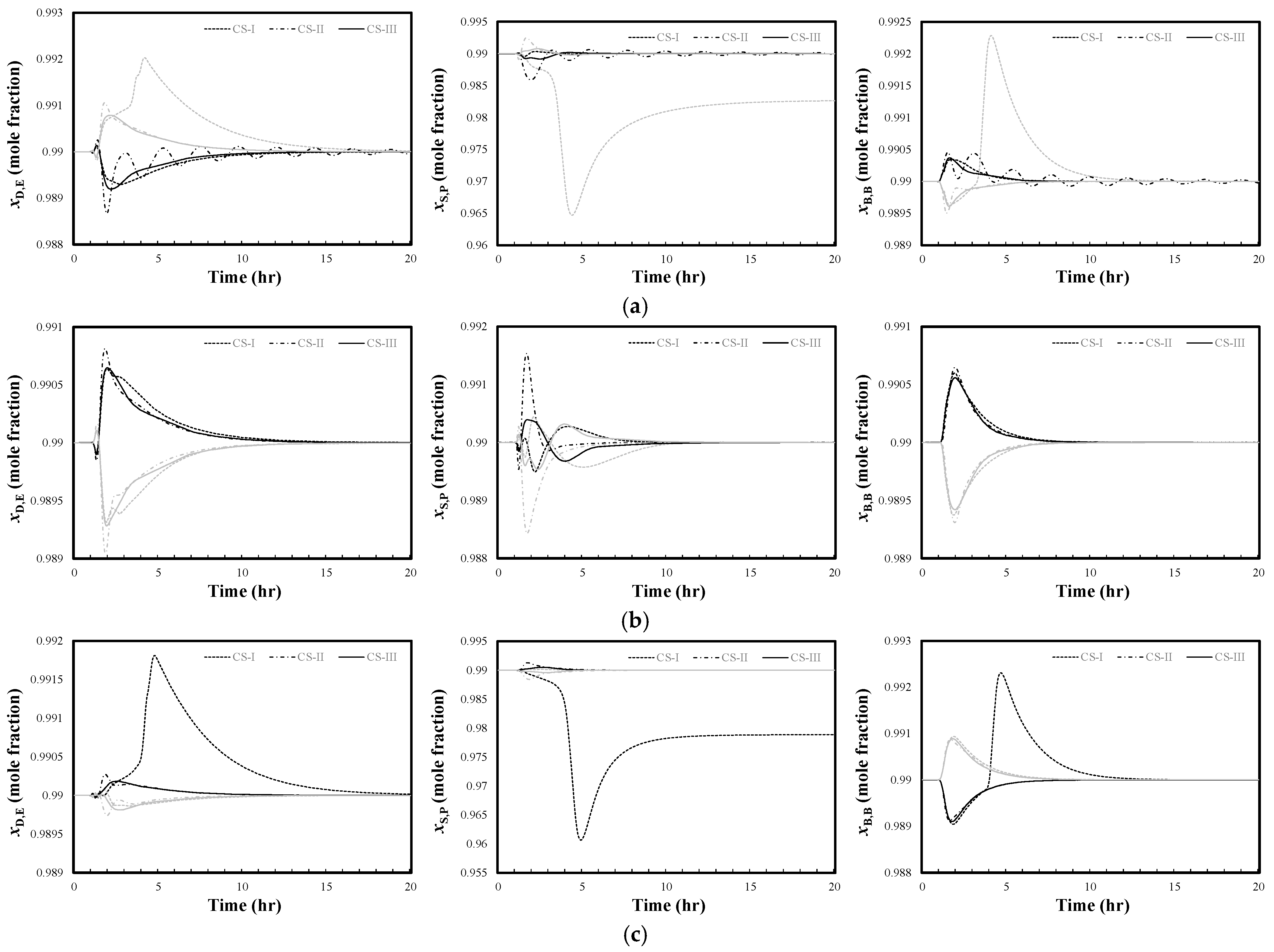 Processes 14 00064 g008
