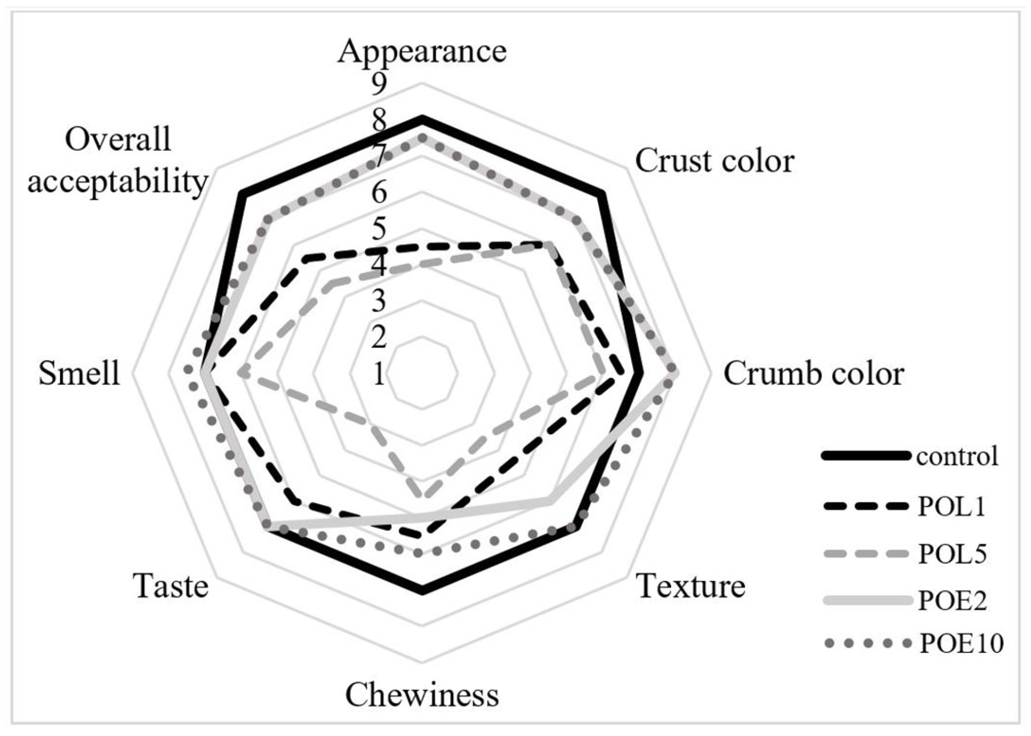 Processes 14 00065 g005