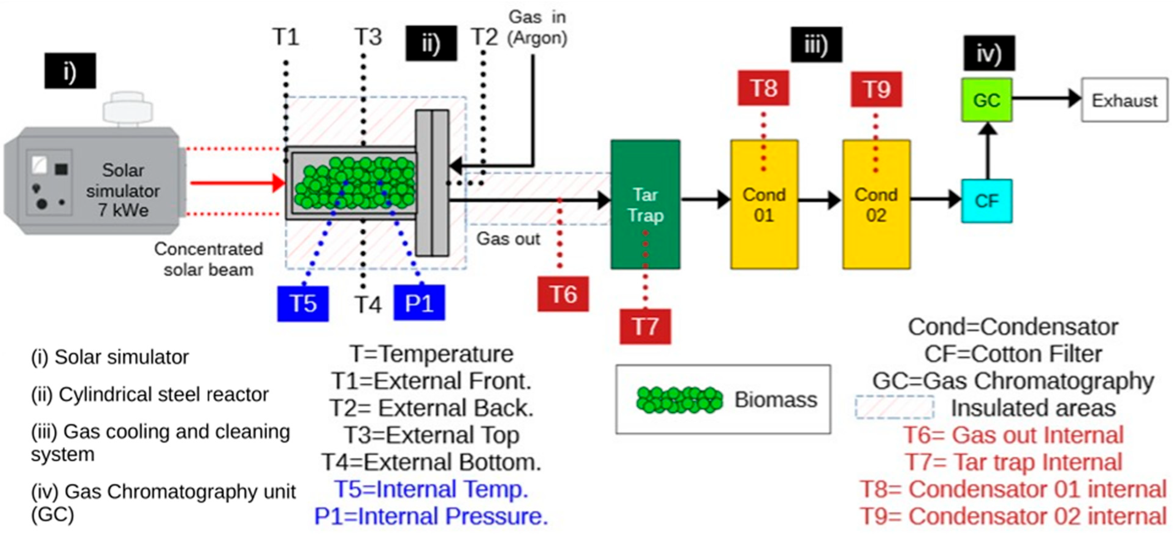 Processes 14 00067 g001