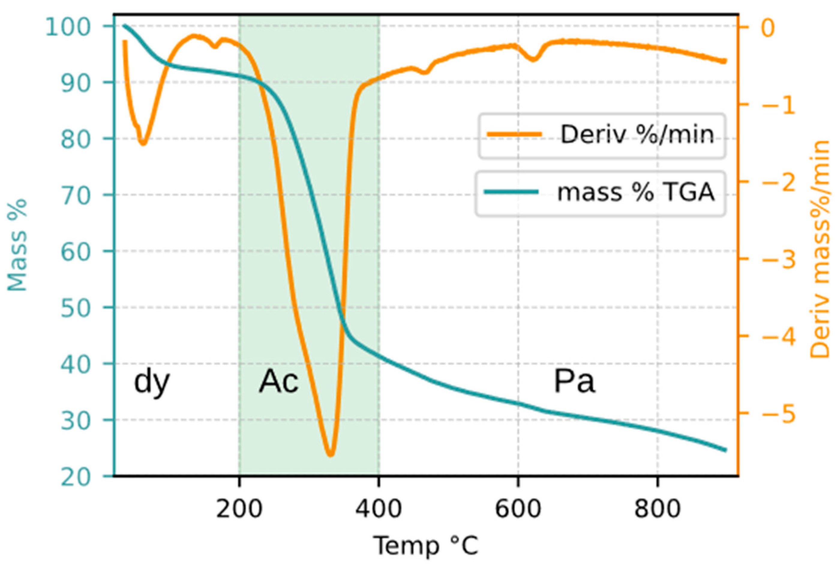 Processes 14 00067 g002