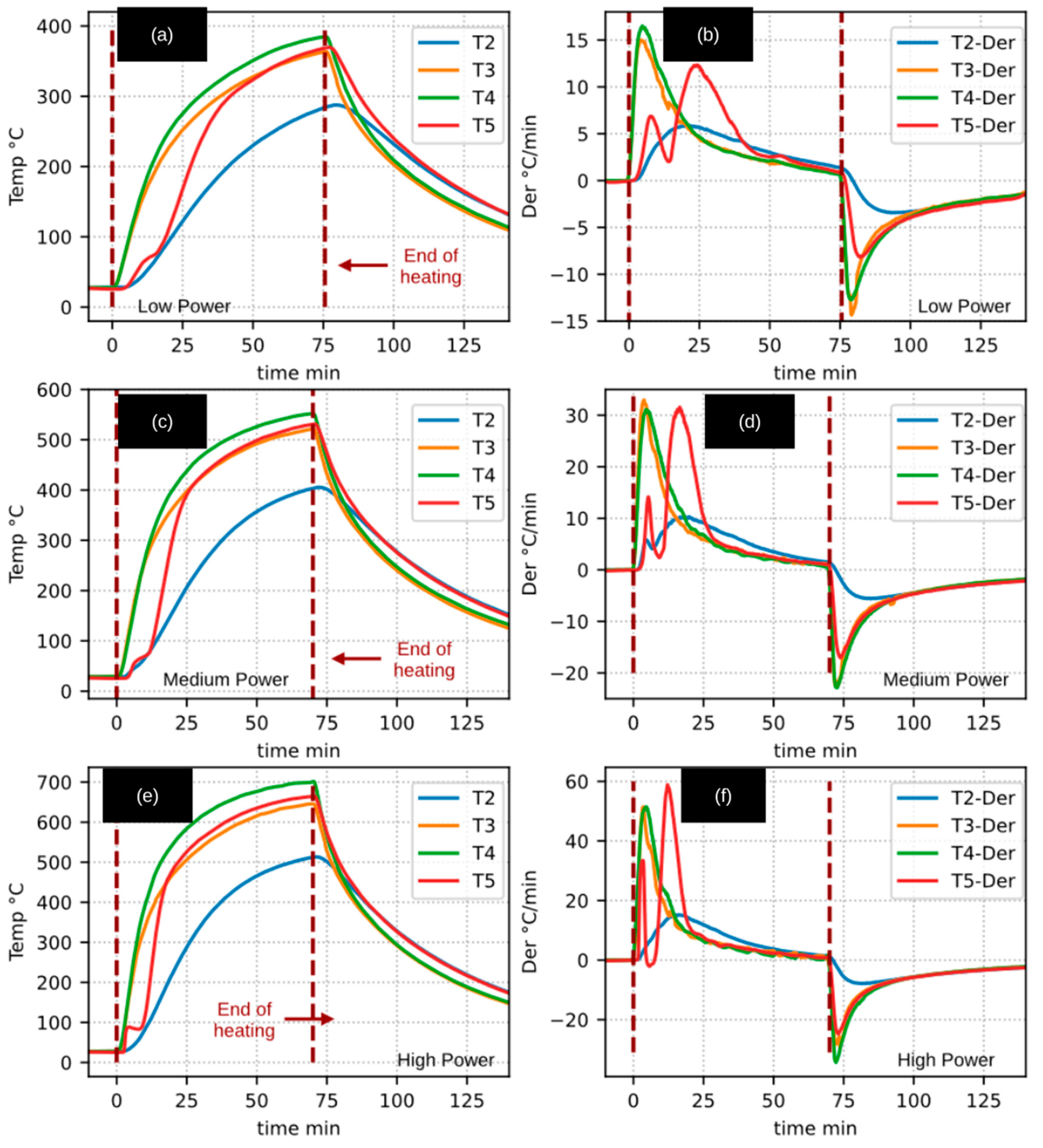 Processes 14 00067 g005