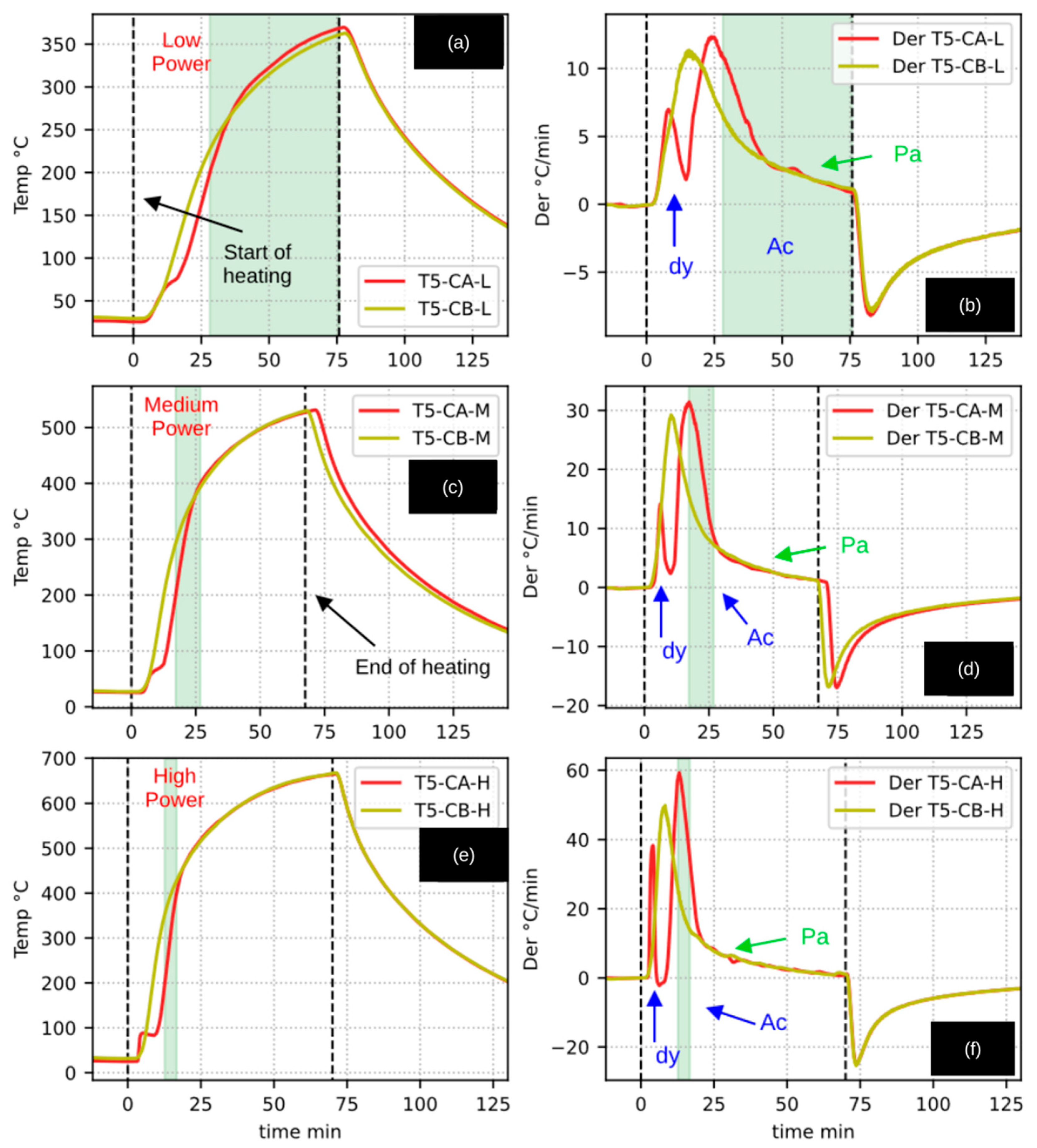 Processes 14 00067 g006