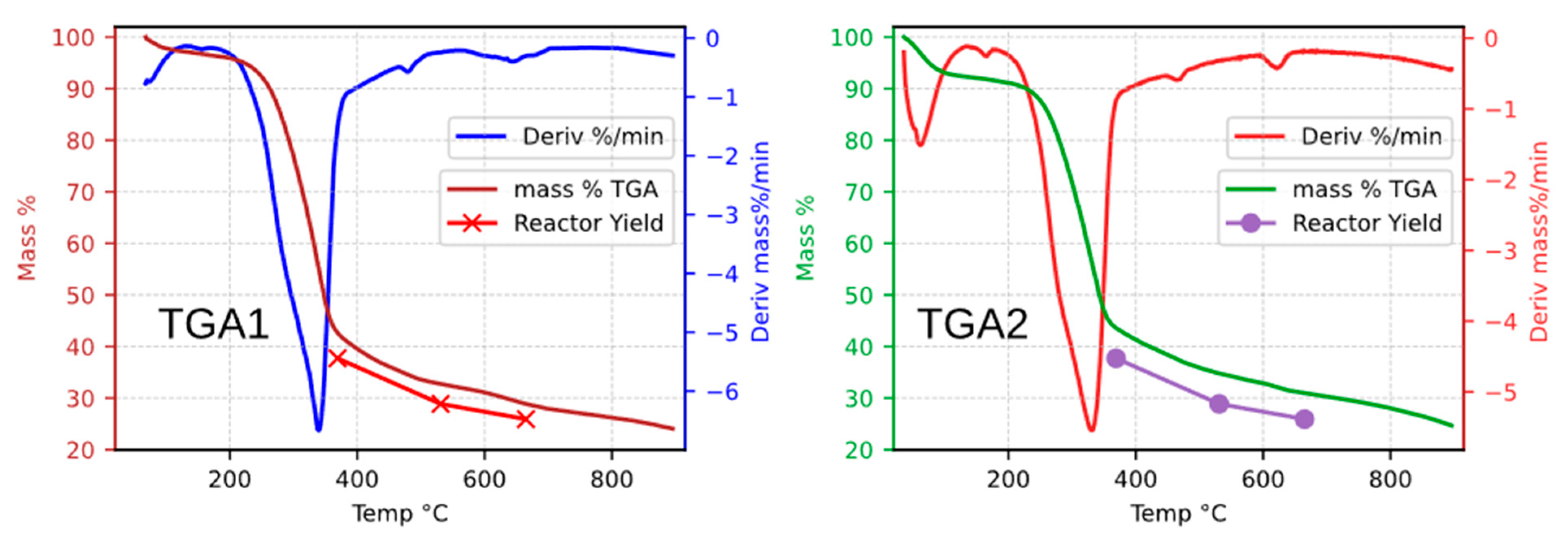 Processes 14 00067 g009