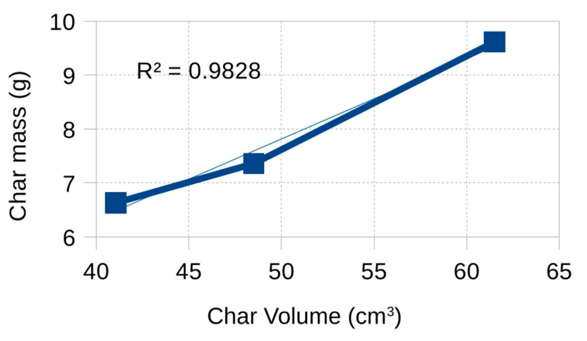Processes 14 00067 g010