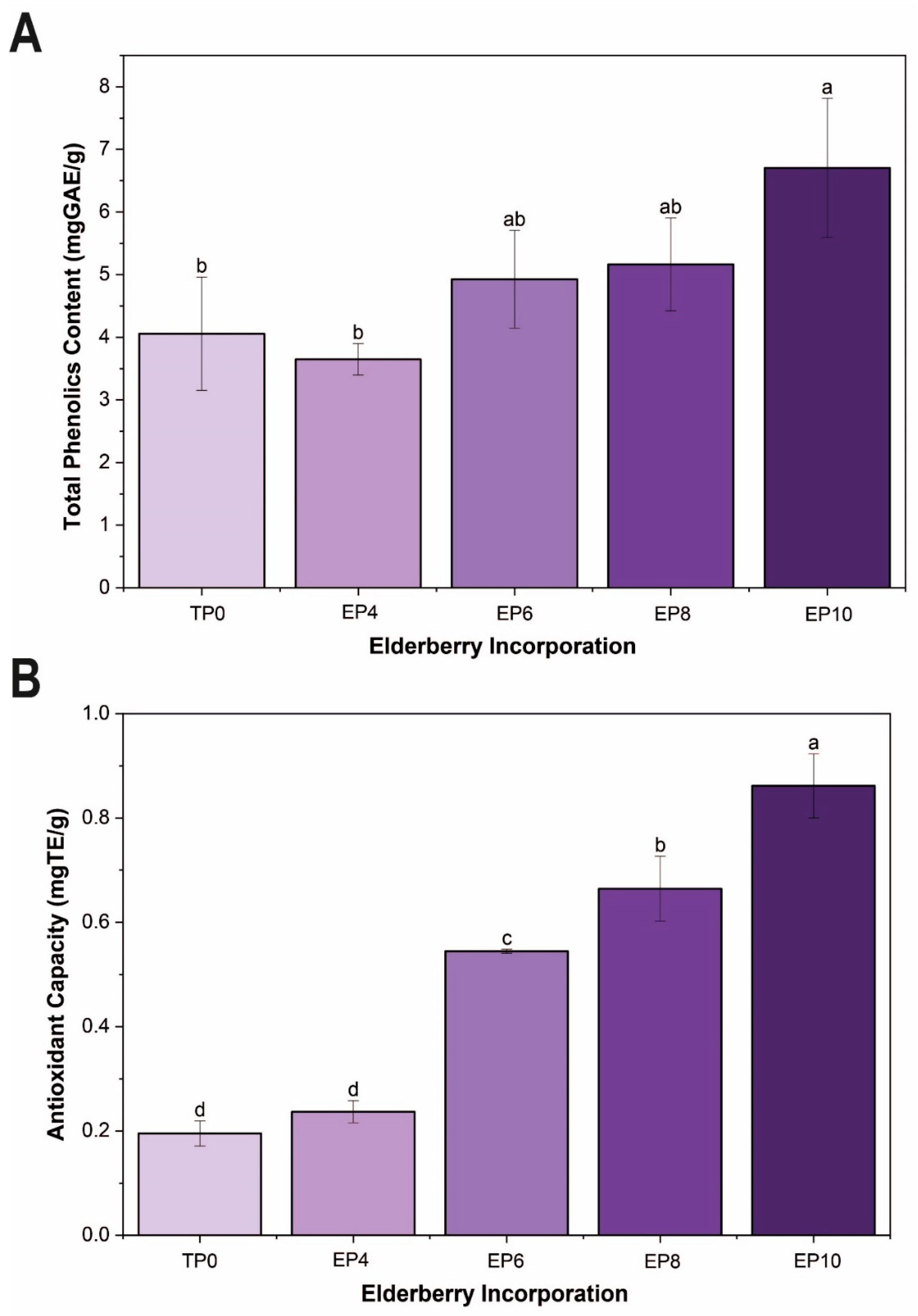 Processes 14 00068 g002