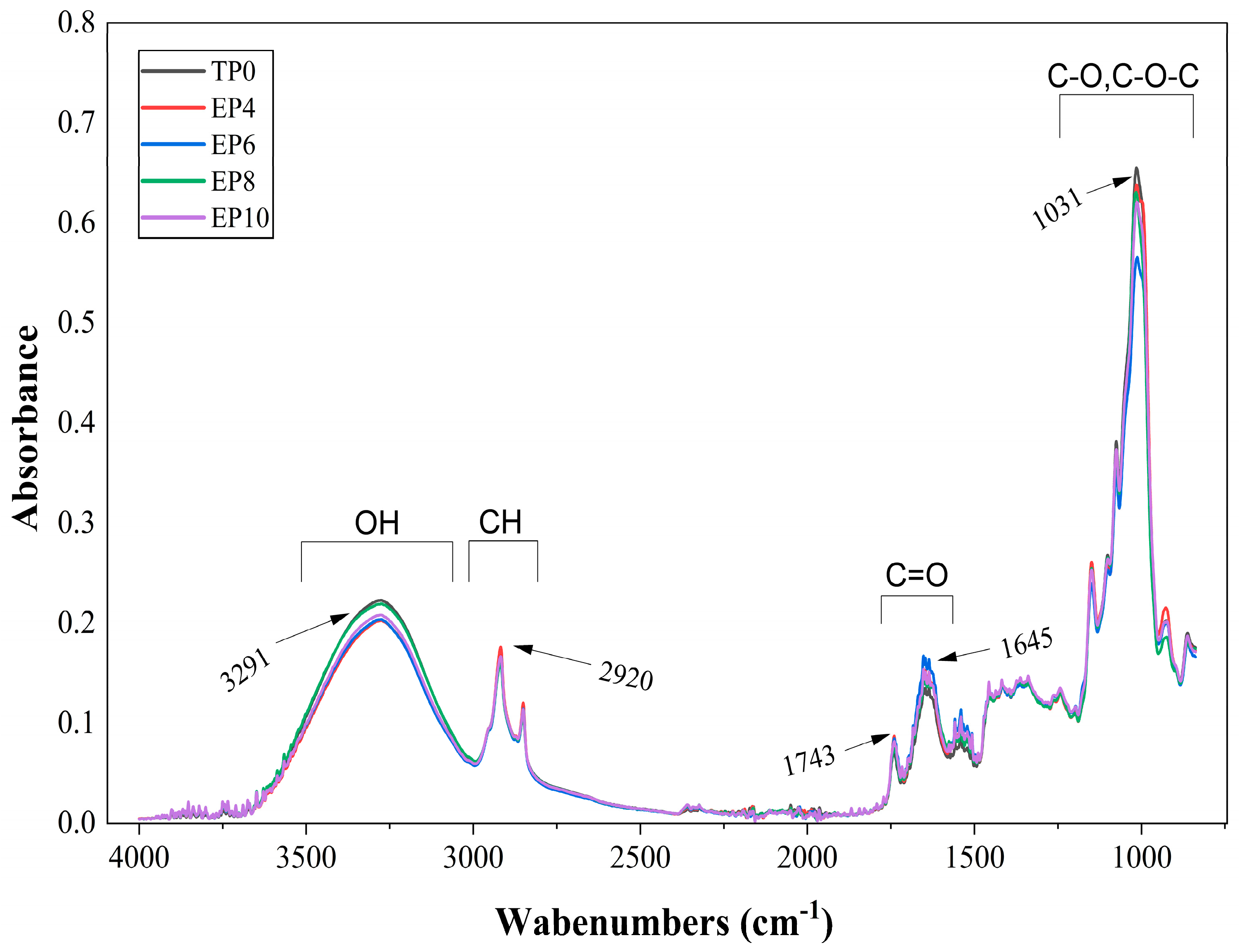 Processes 14 00068 g003