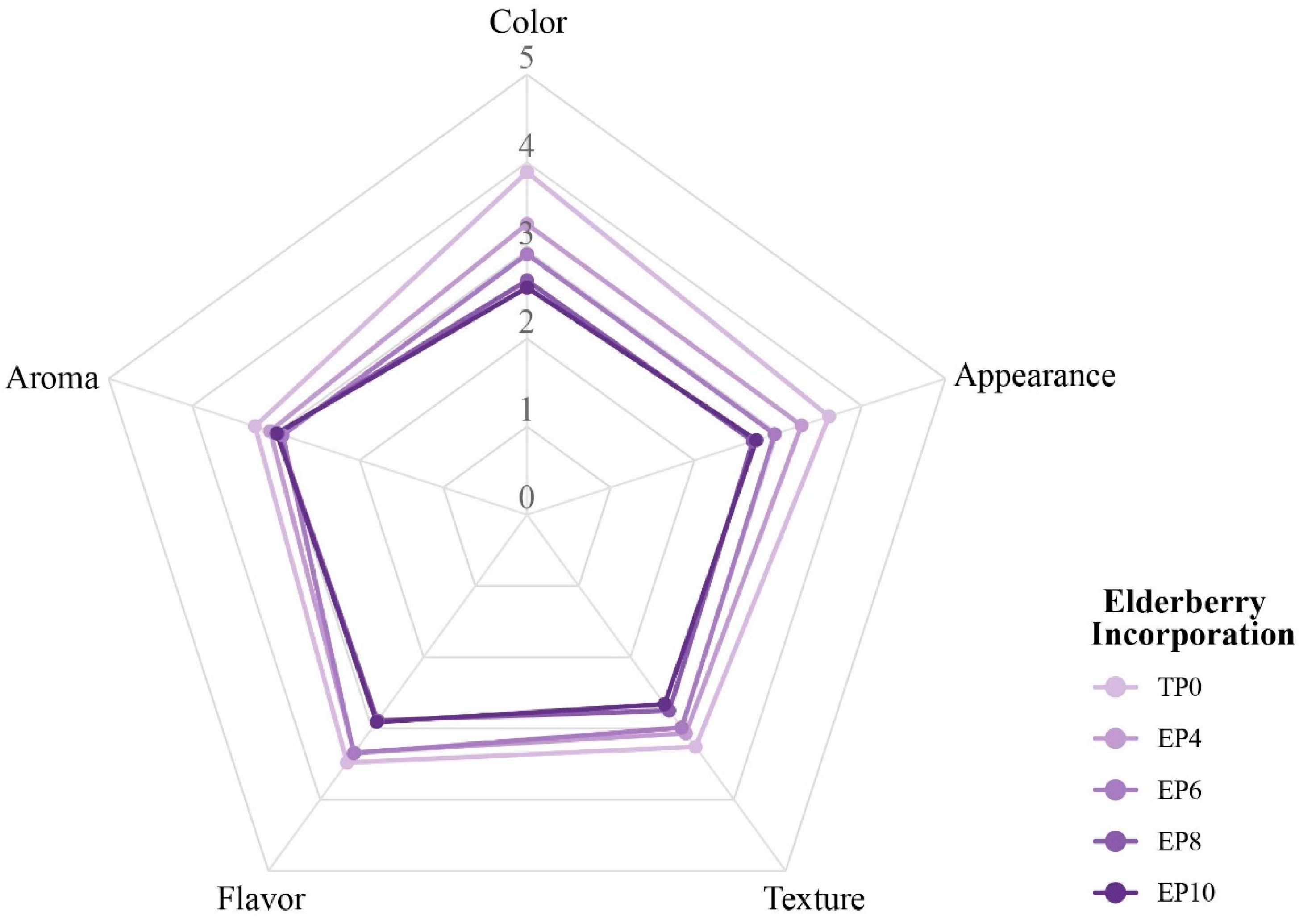 Processes 14 00068 g004