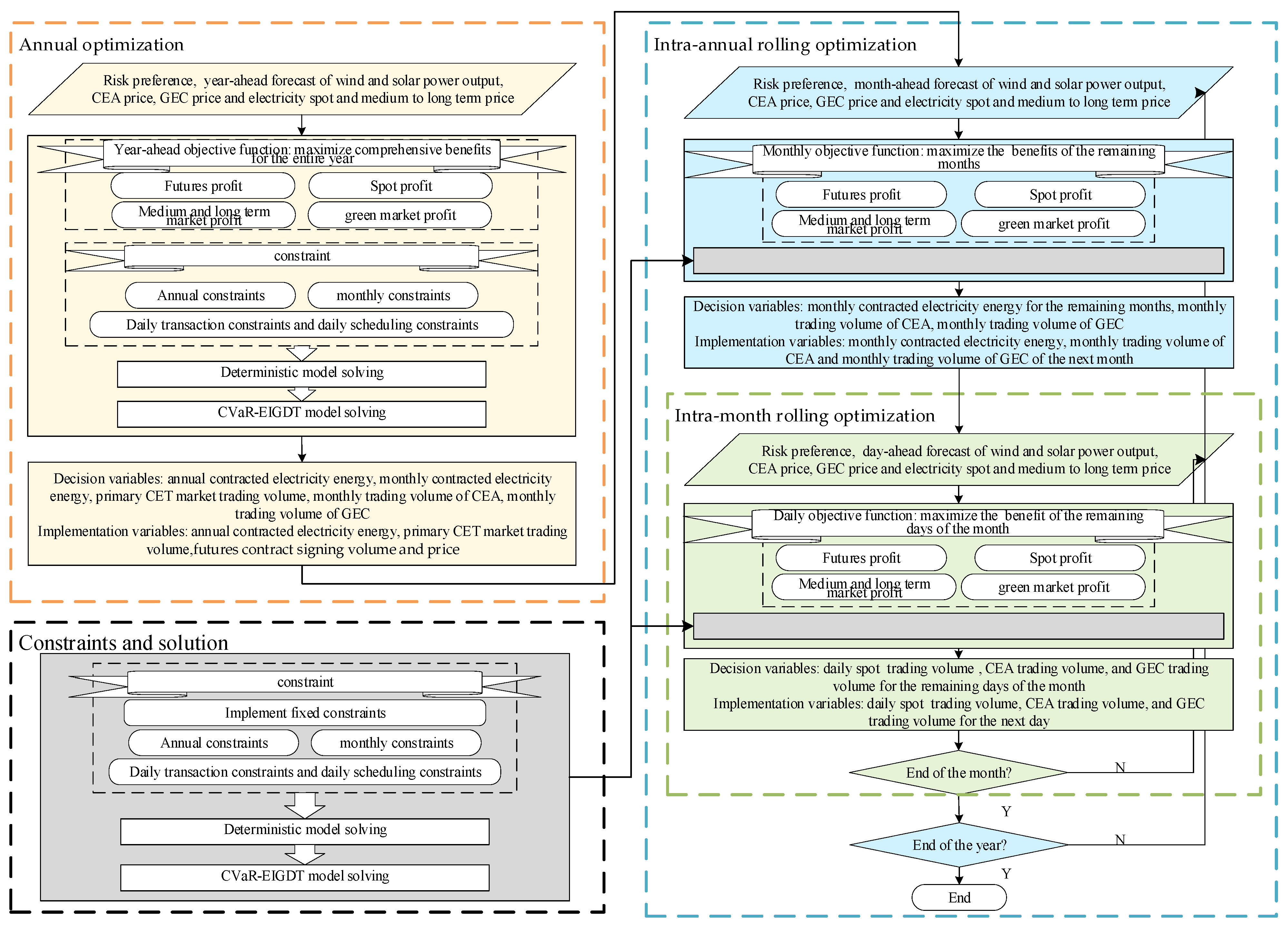 Processes 14 00077 g003