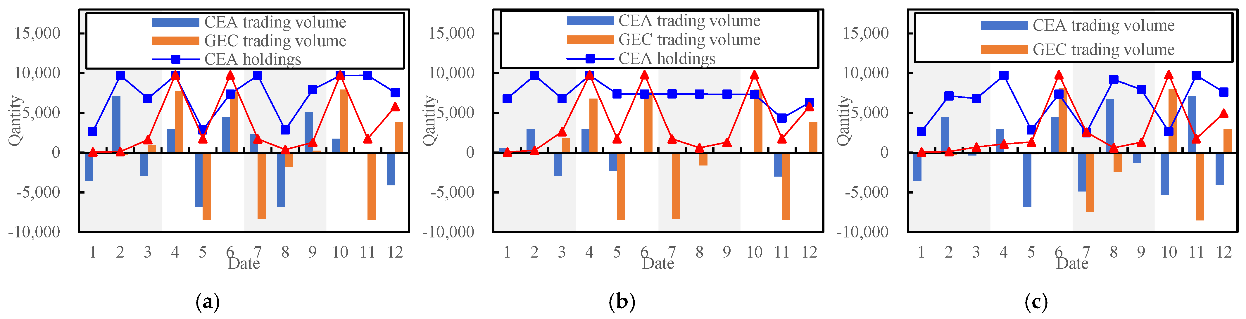 Processes 14 00077 g007