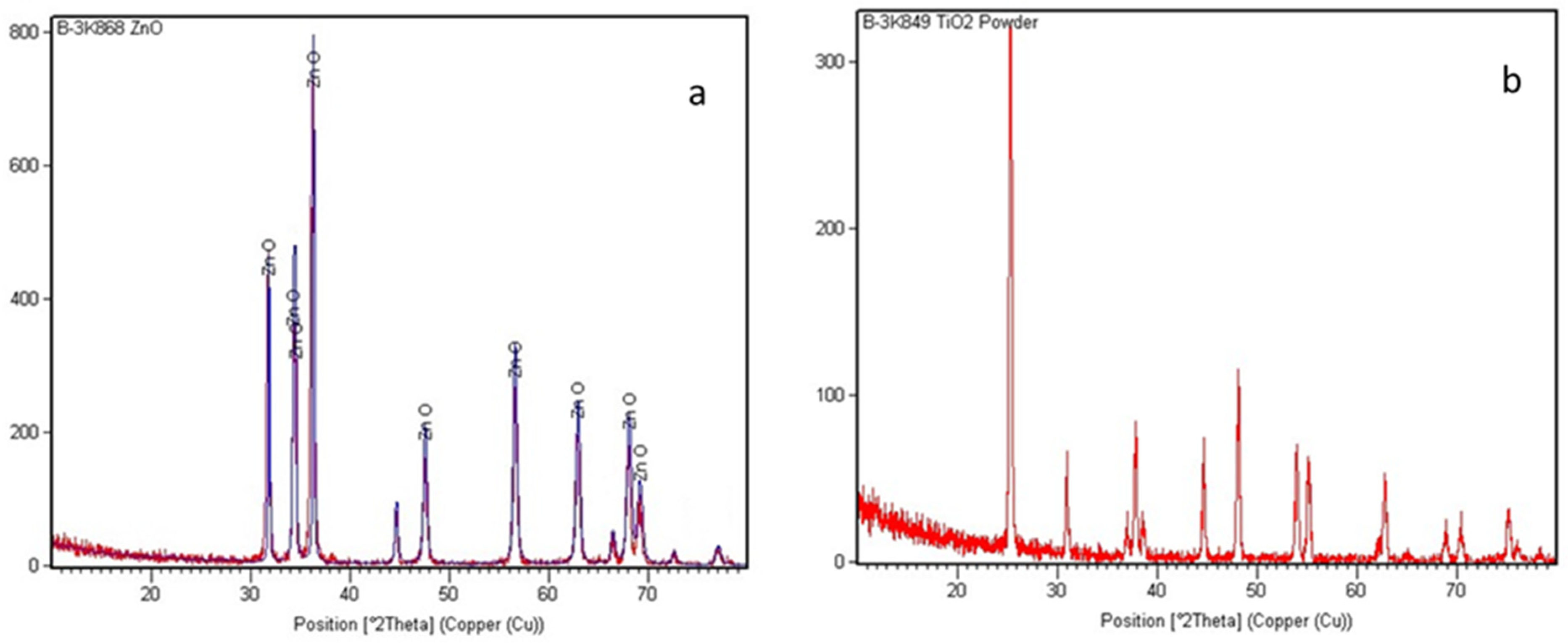 Processes 14 00081 g002