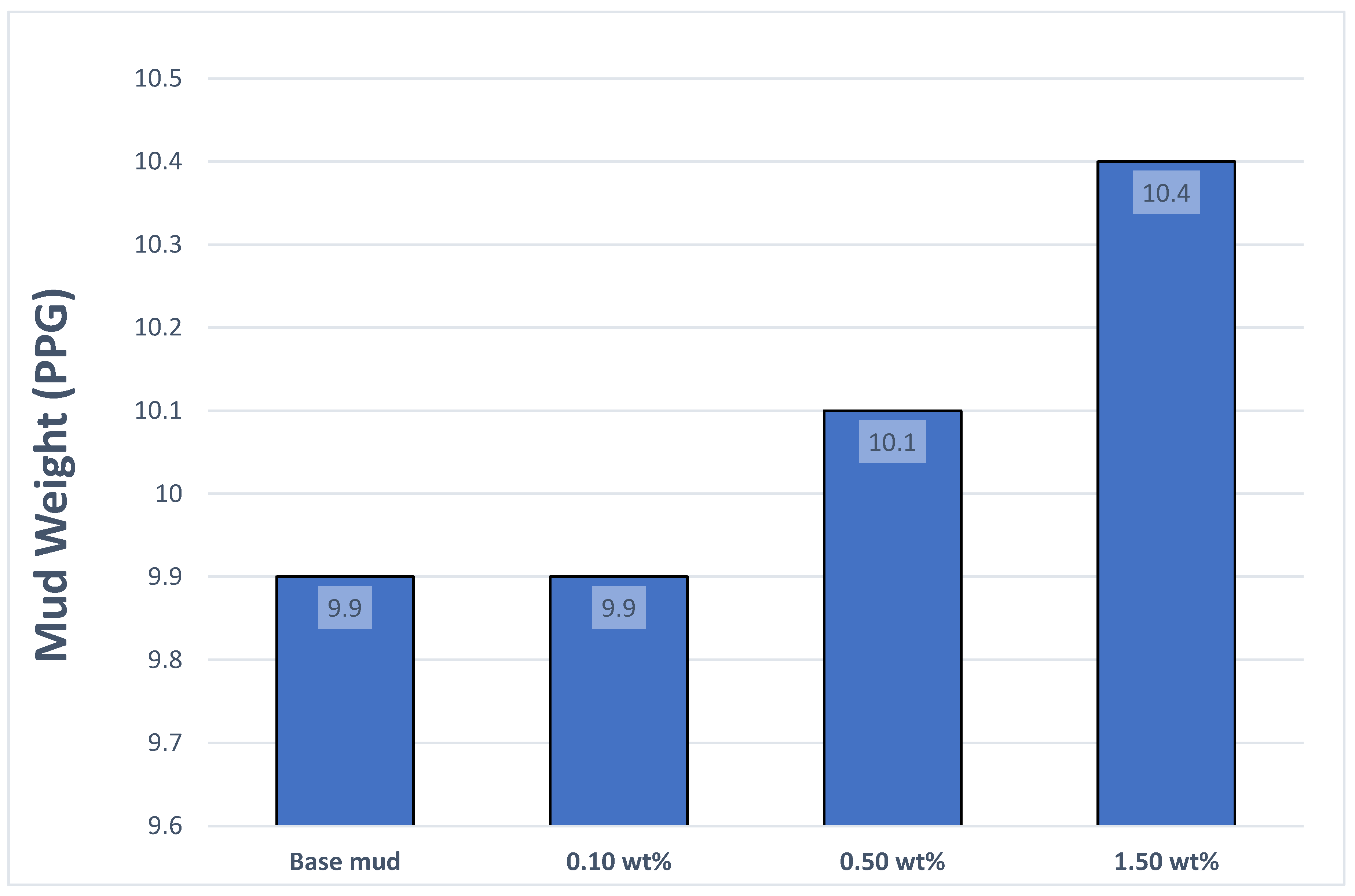 Processes 14 00081 g005