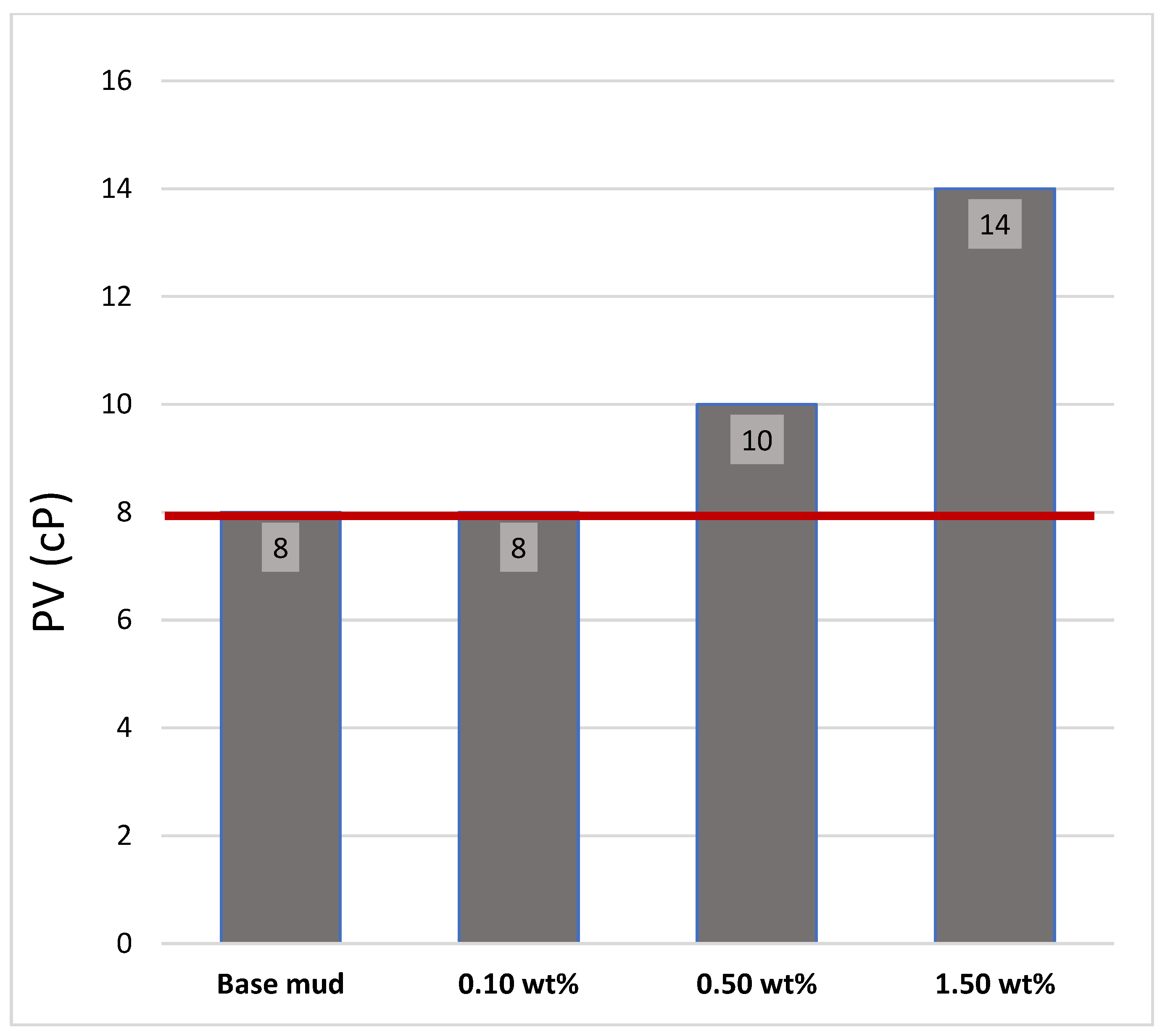 Processes 14 00081 g007