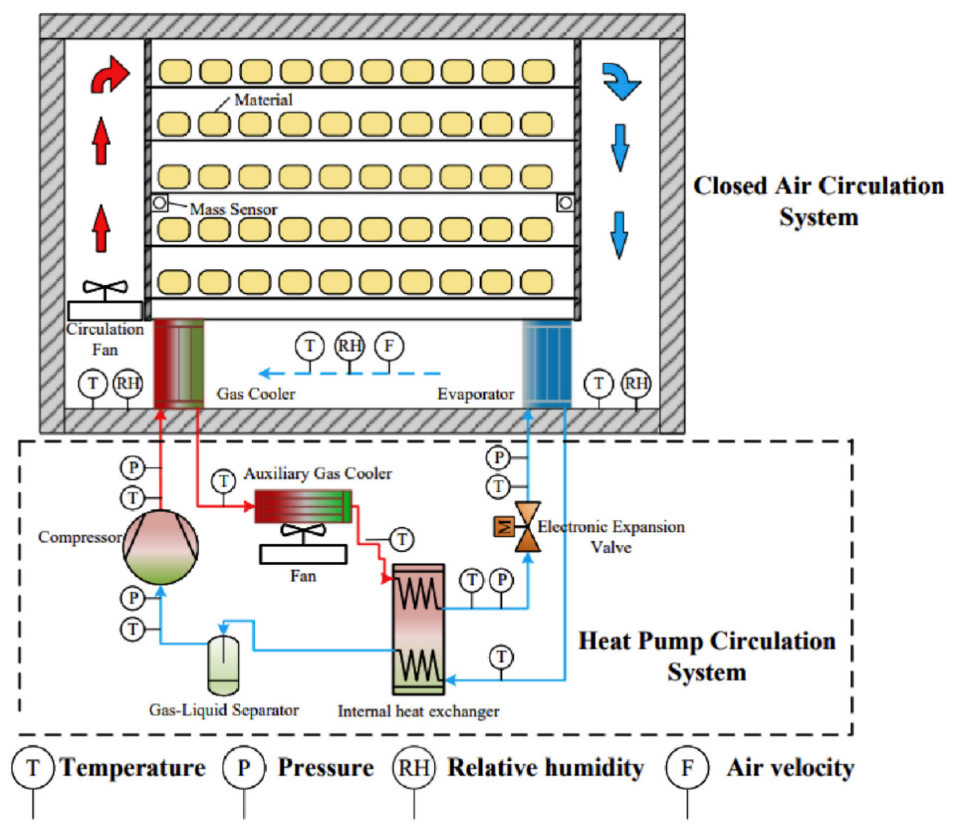 Drying Technologies and Pretreatment Techniques for Medicinal and