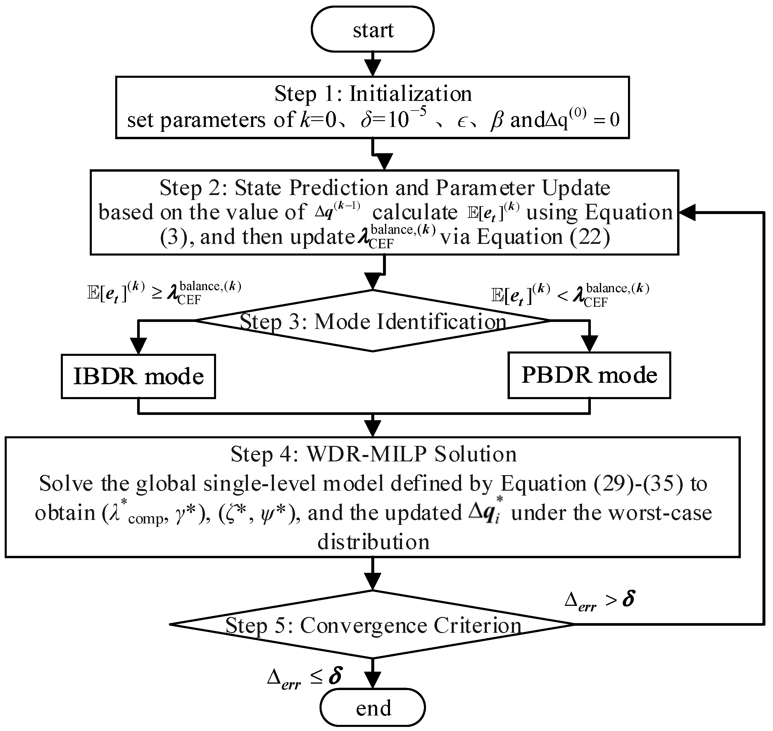 Processes 14 00083 g003