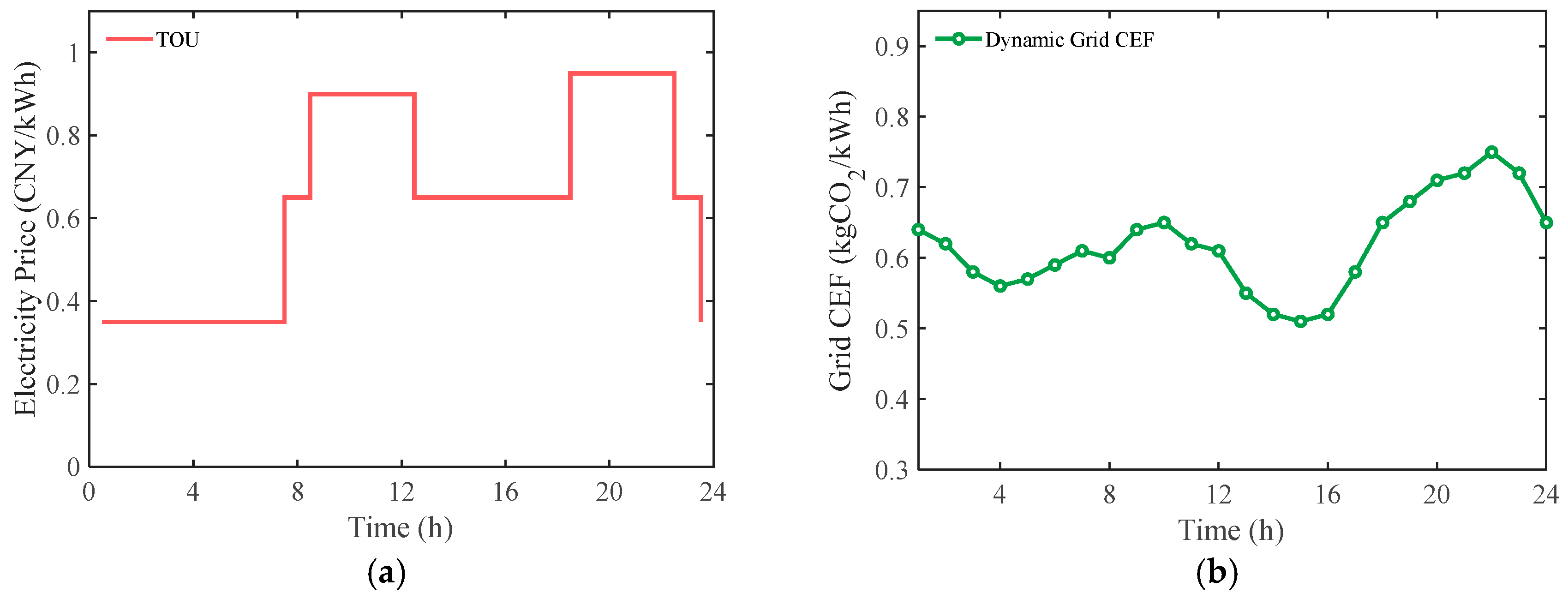 Processes 14 00083 g006