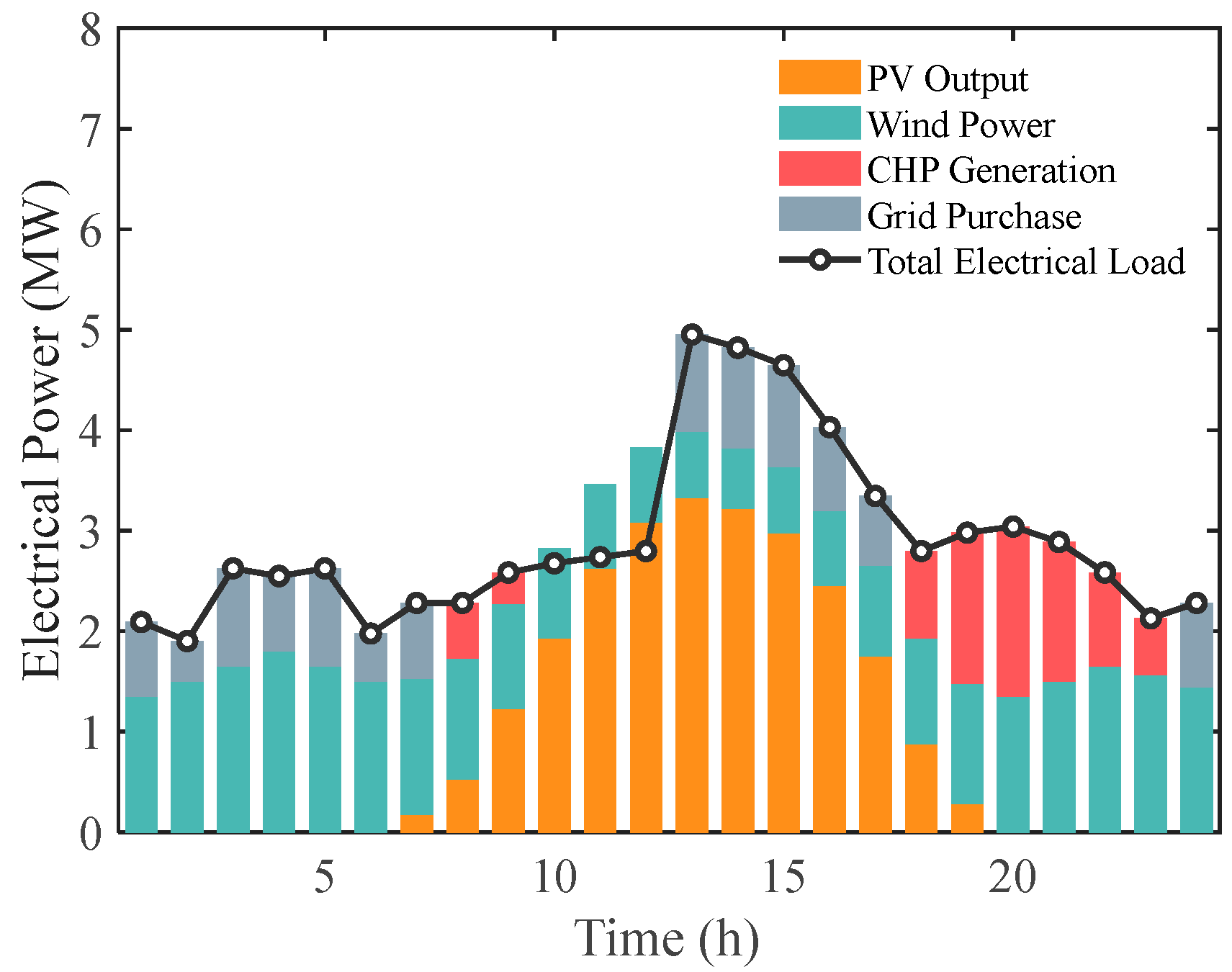Processes 14 00083 g007