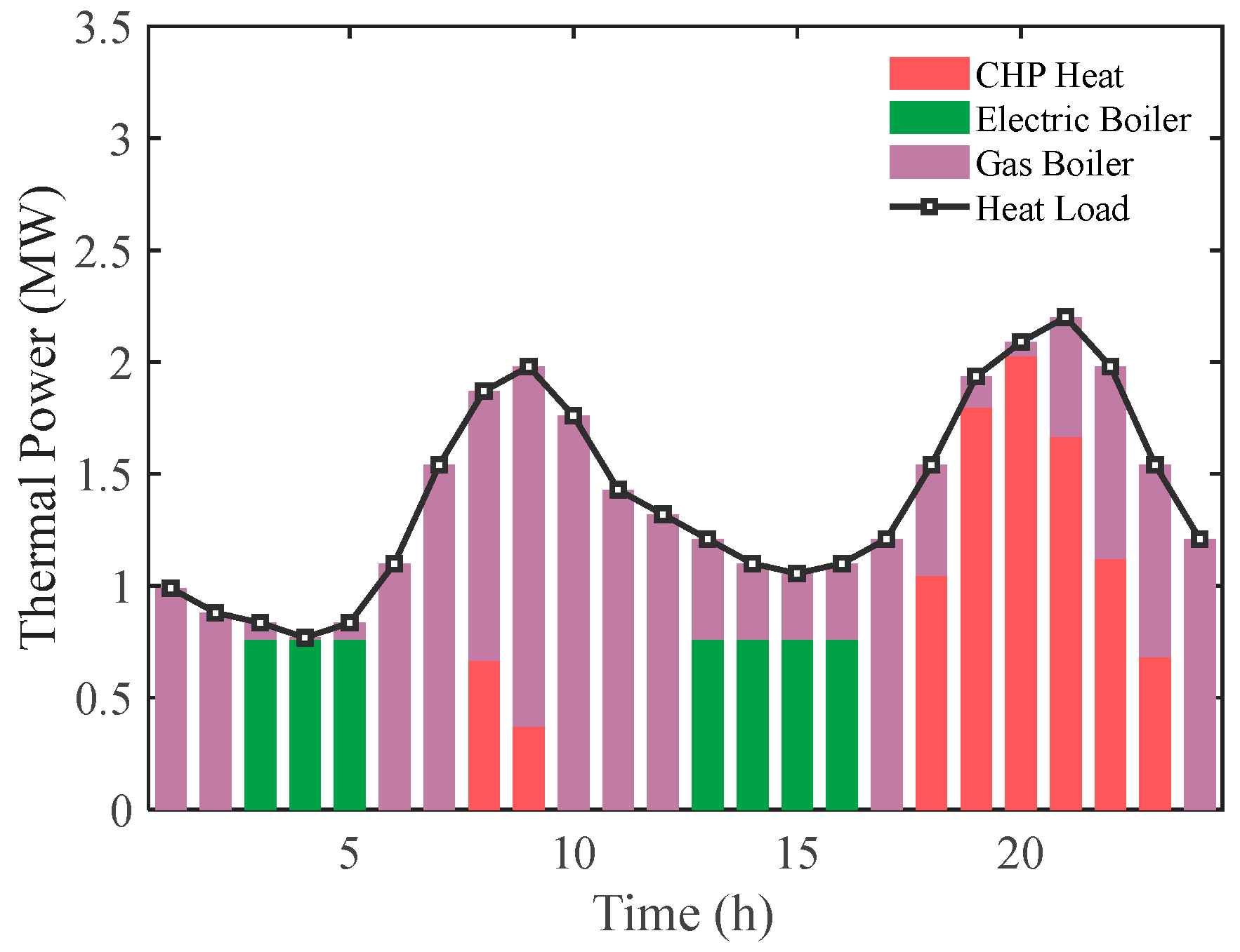 Processes 14 00083 g008