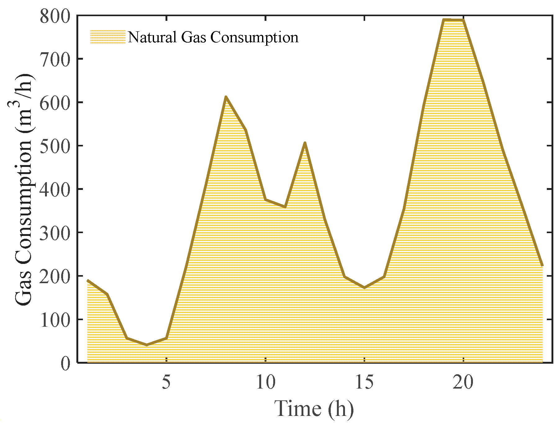 Processes 14 00083 g009