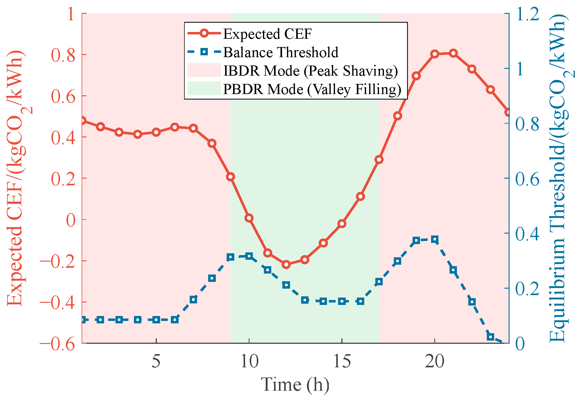 Processes 14 00083 g010