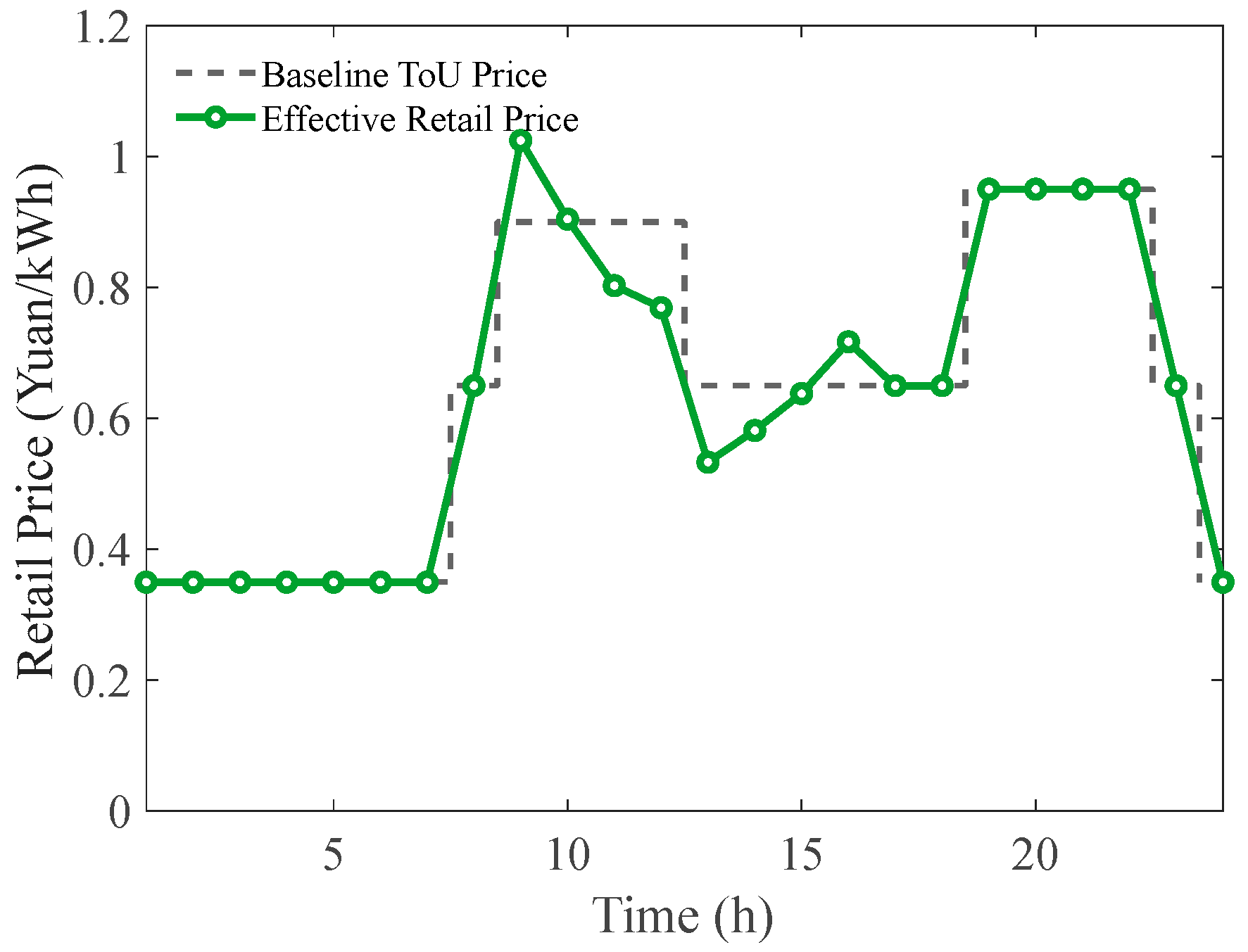 Processes 14 00083 g011