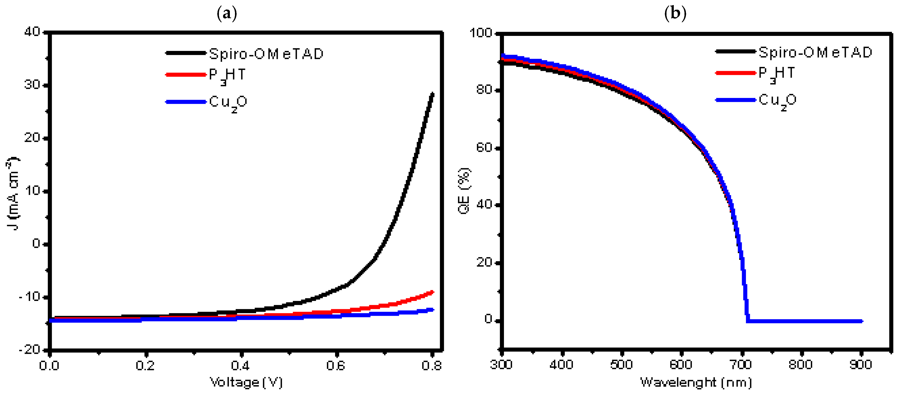 Processes 14 00087 g003