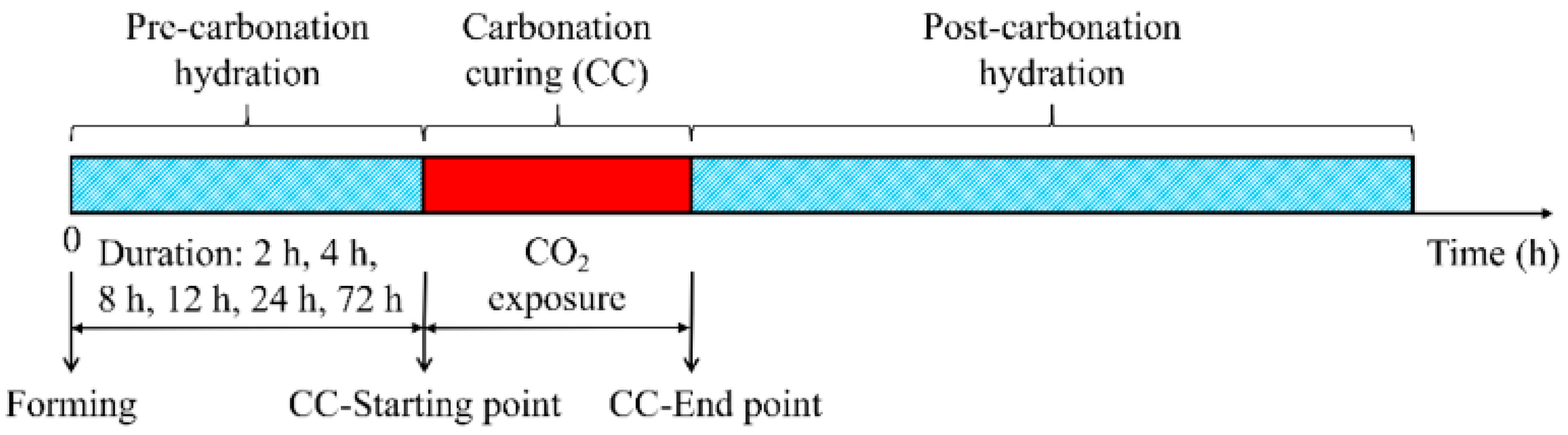 Processes 14 00097 g002