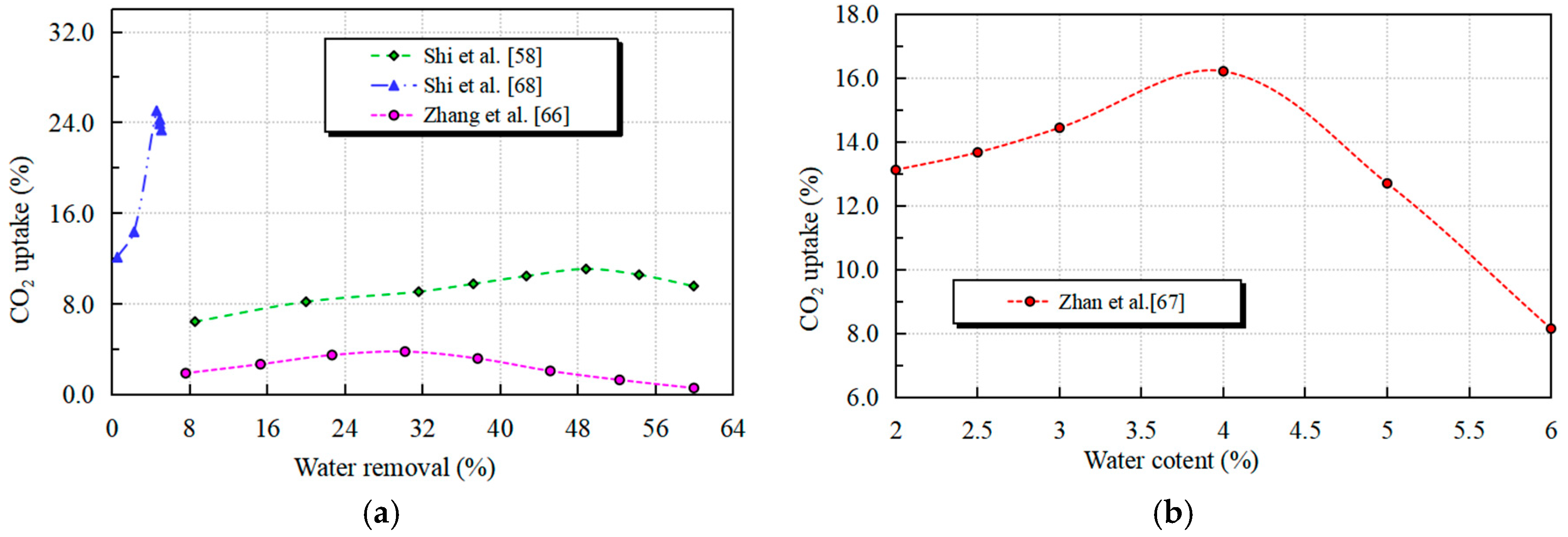 Processes 14 00097 g004