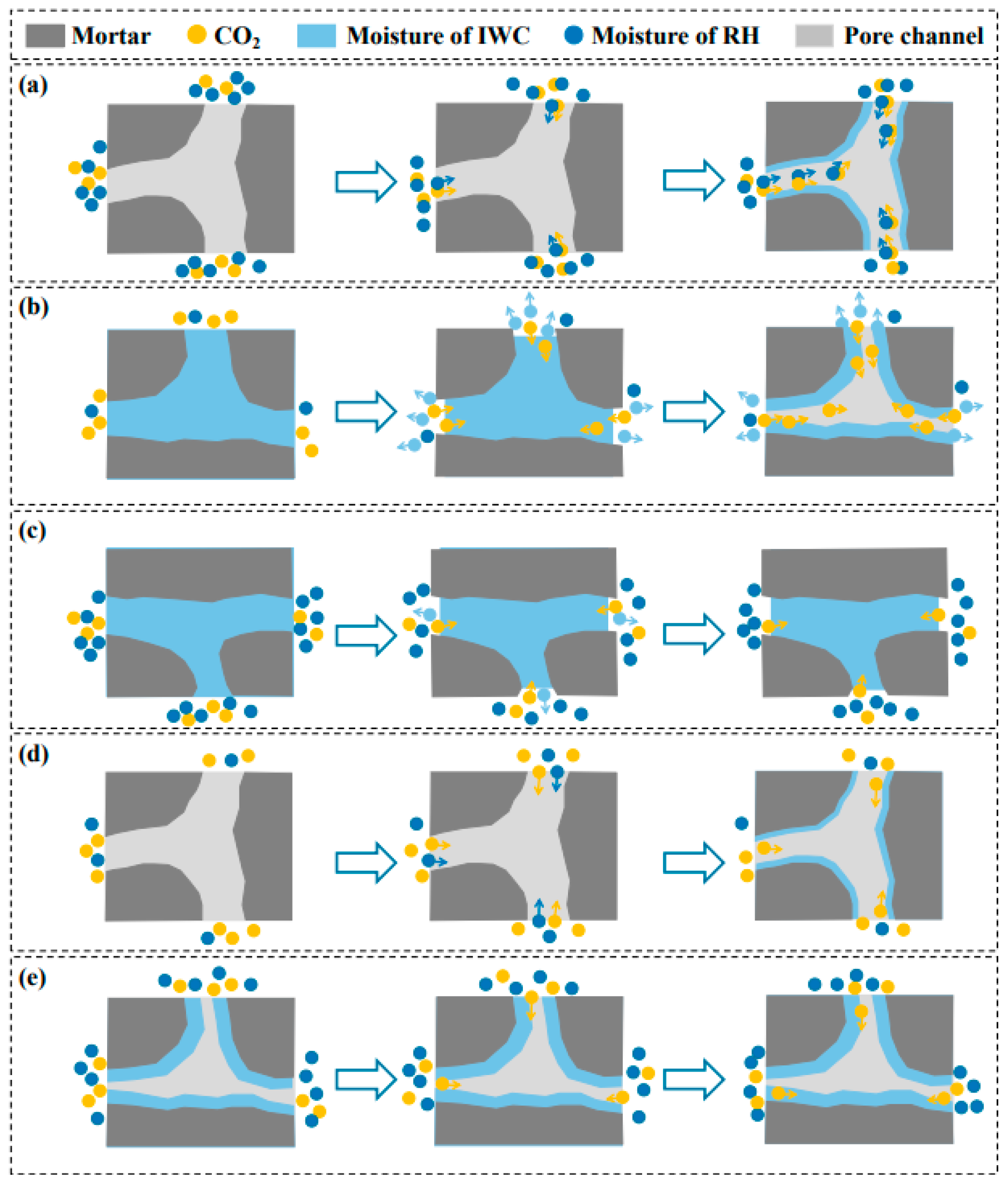 Processes 14 00097 g005