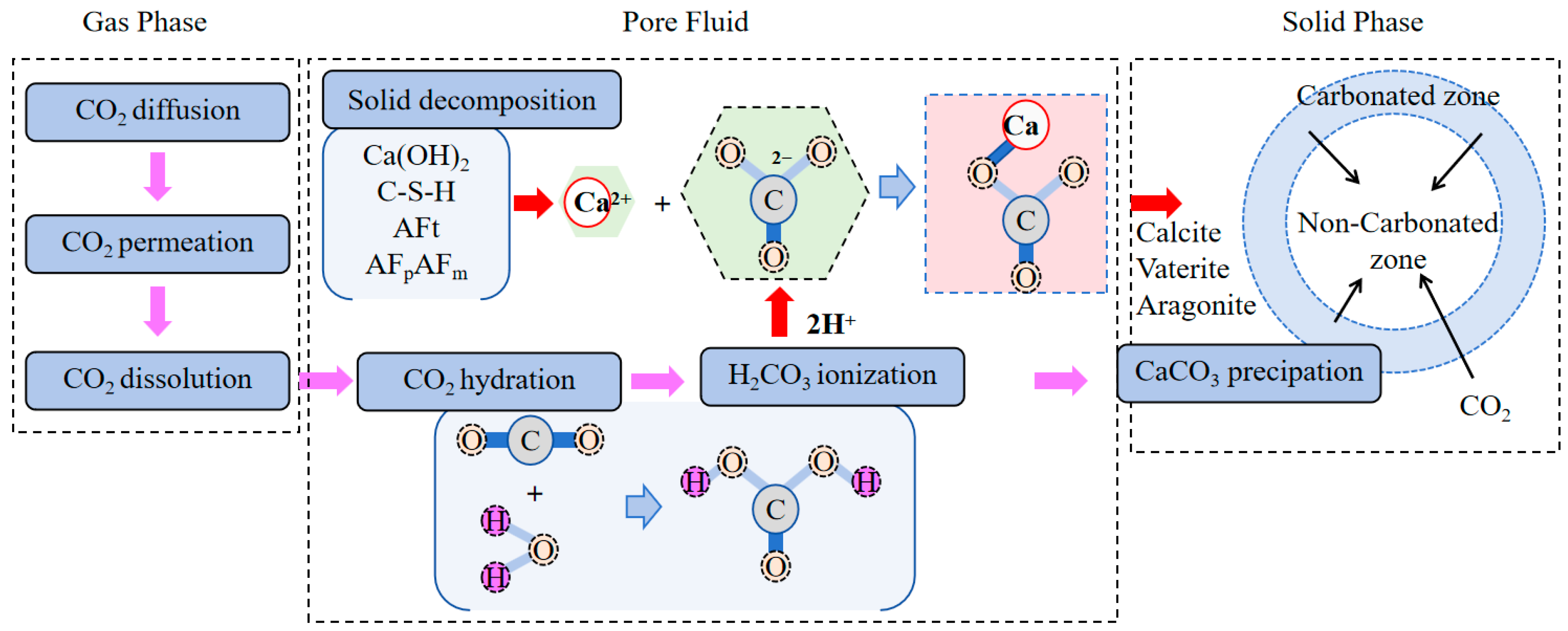 Processes 14 00097 g006