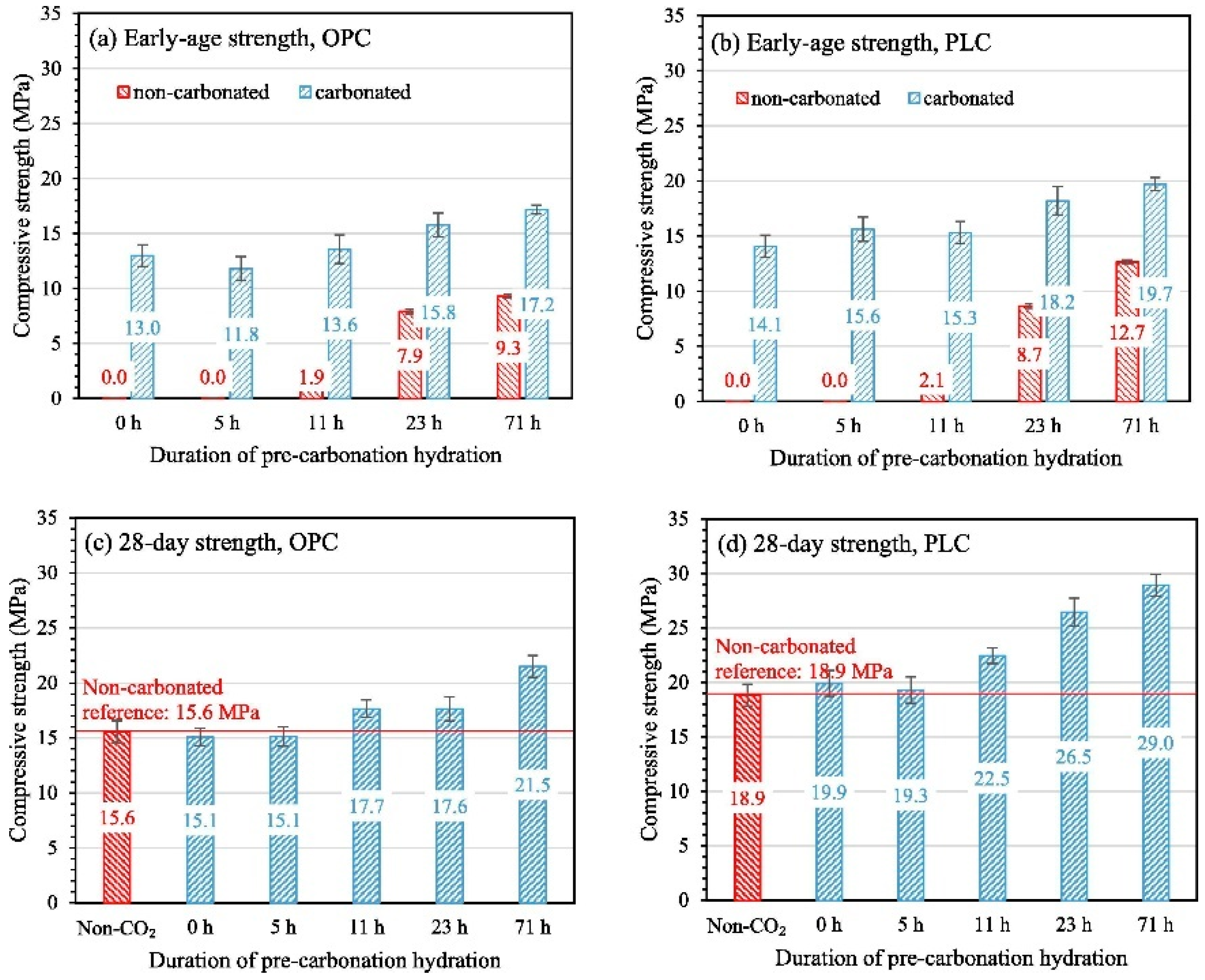 Processes 14 00097 g007