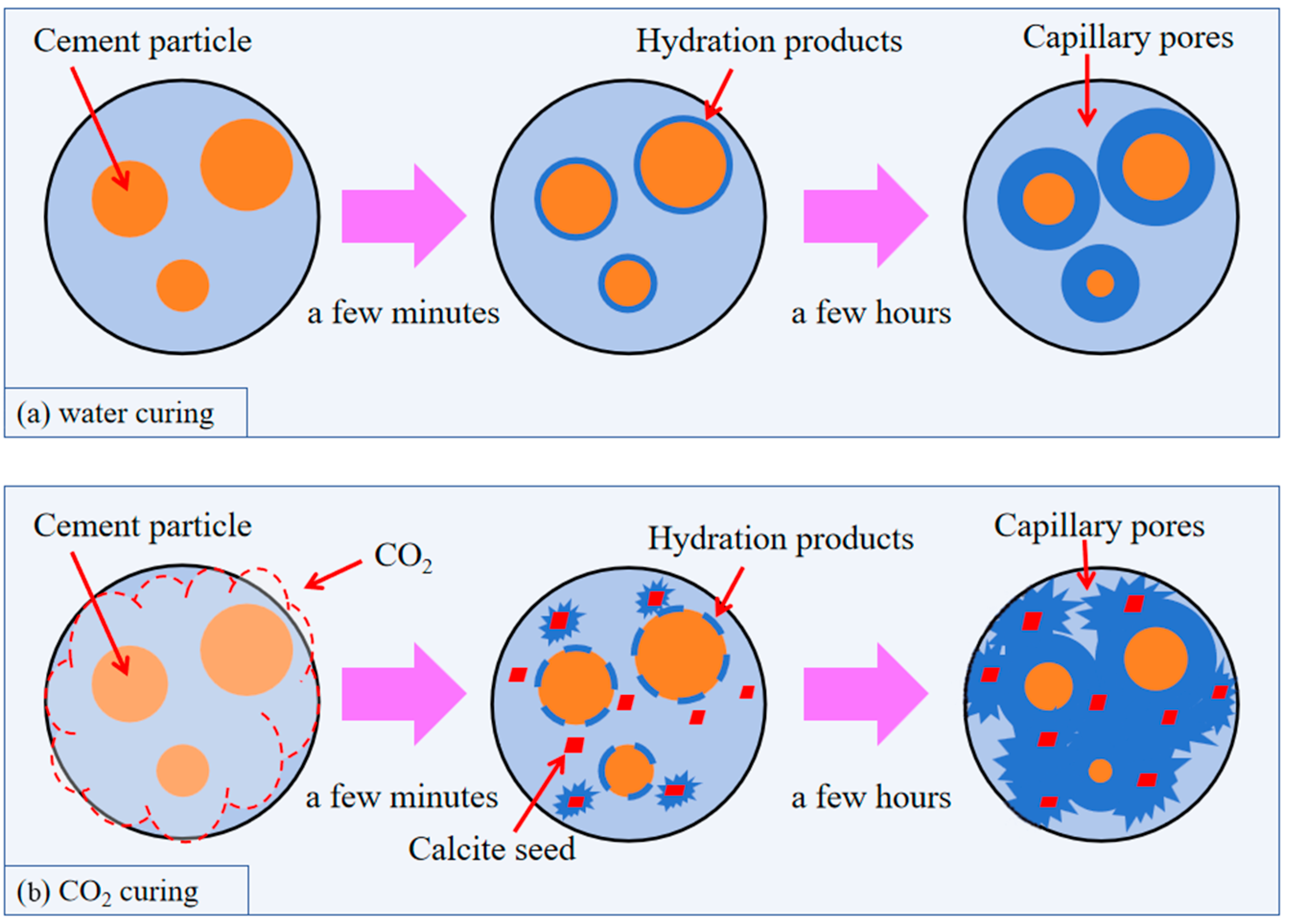 Processes 14 00097 g008