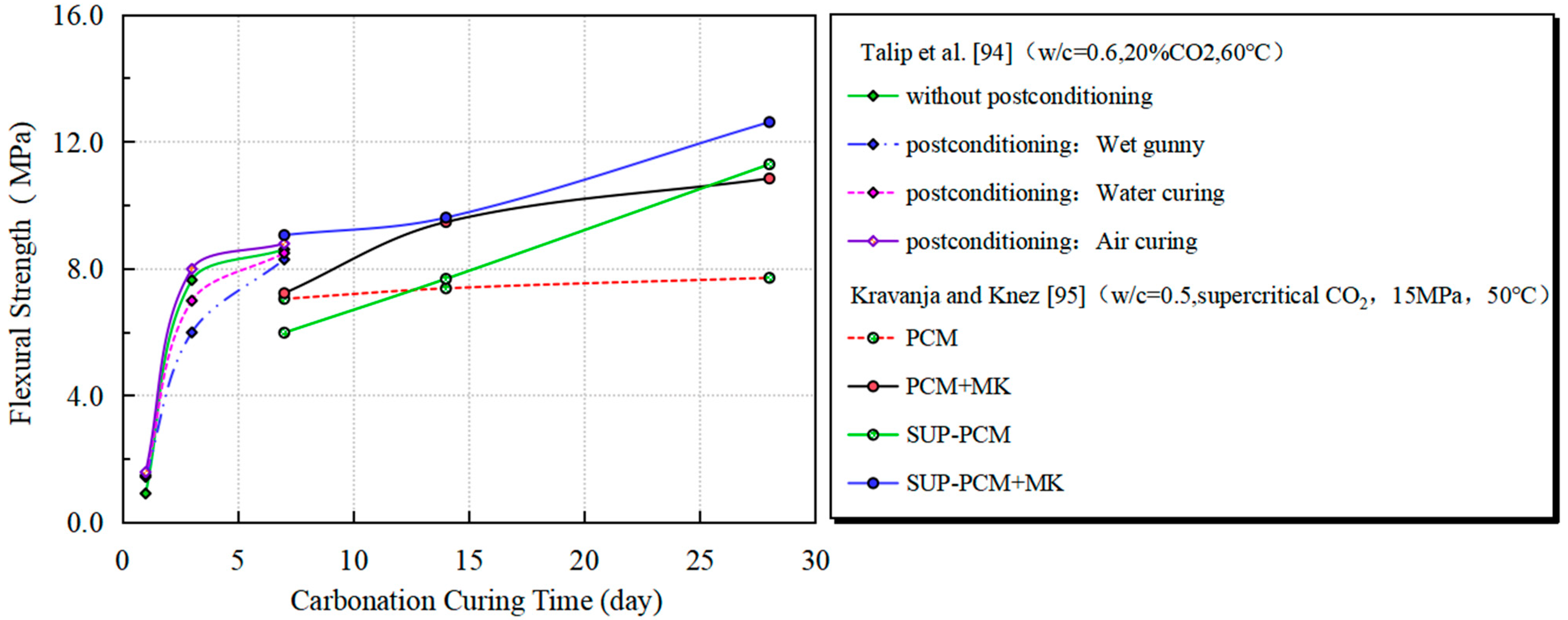 Processes 14 00097 g009