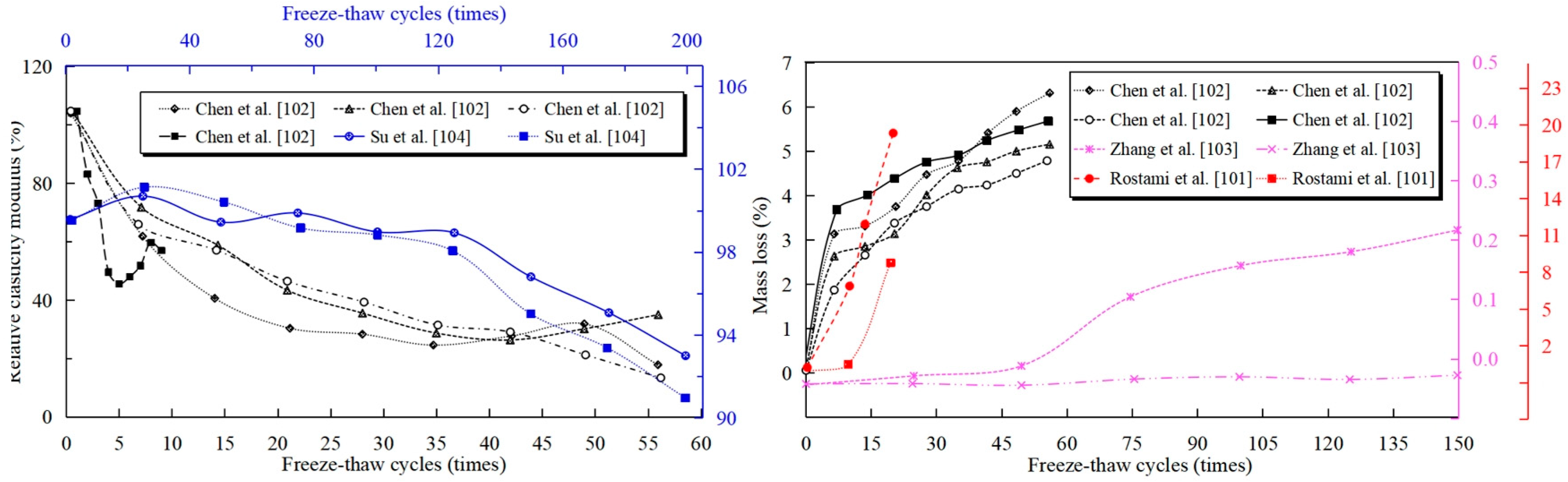 Processes 14 00097 g010
