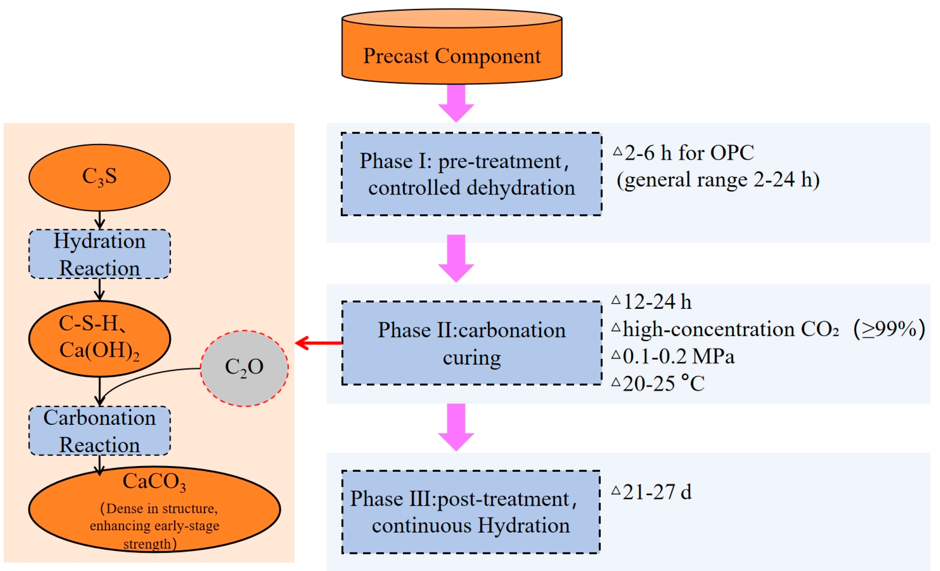 Processes 14 00097 g011
