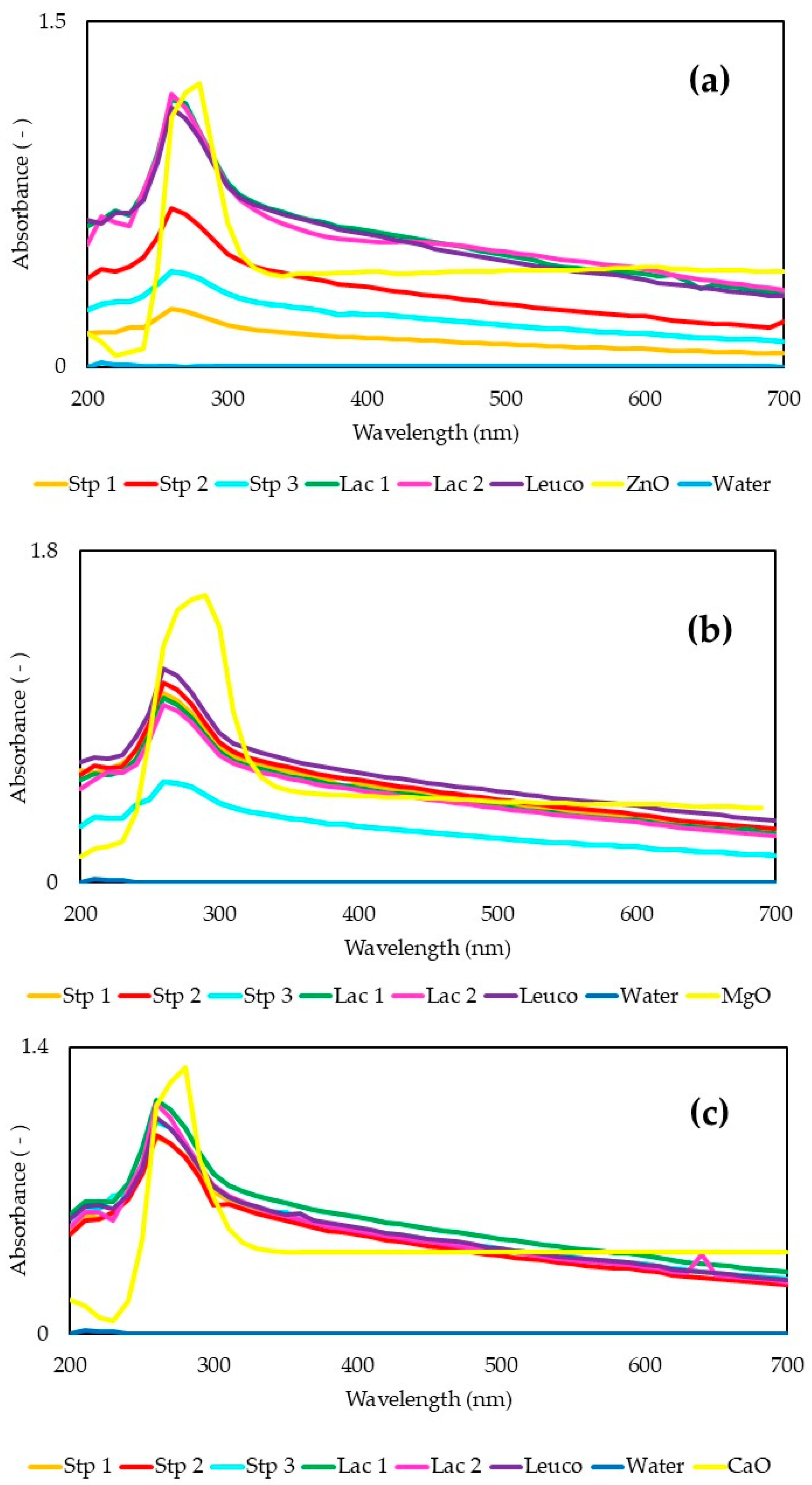 Processes 14 00101 g001