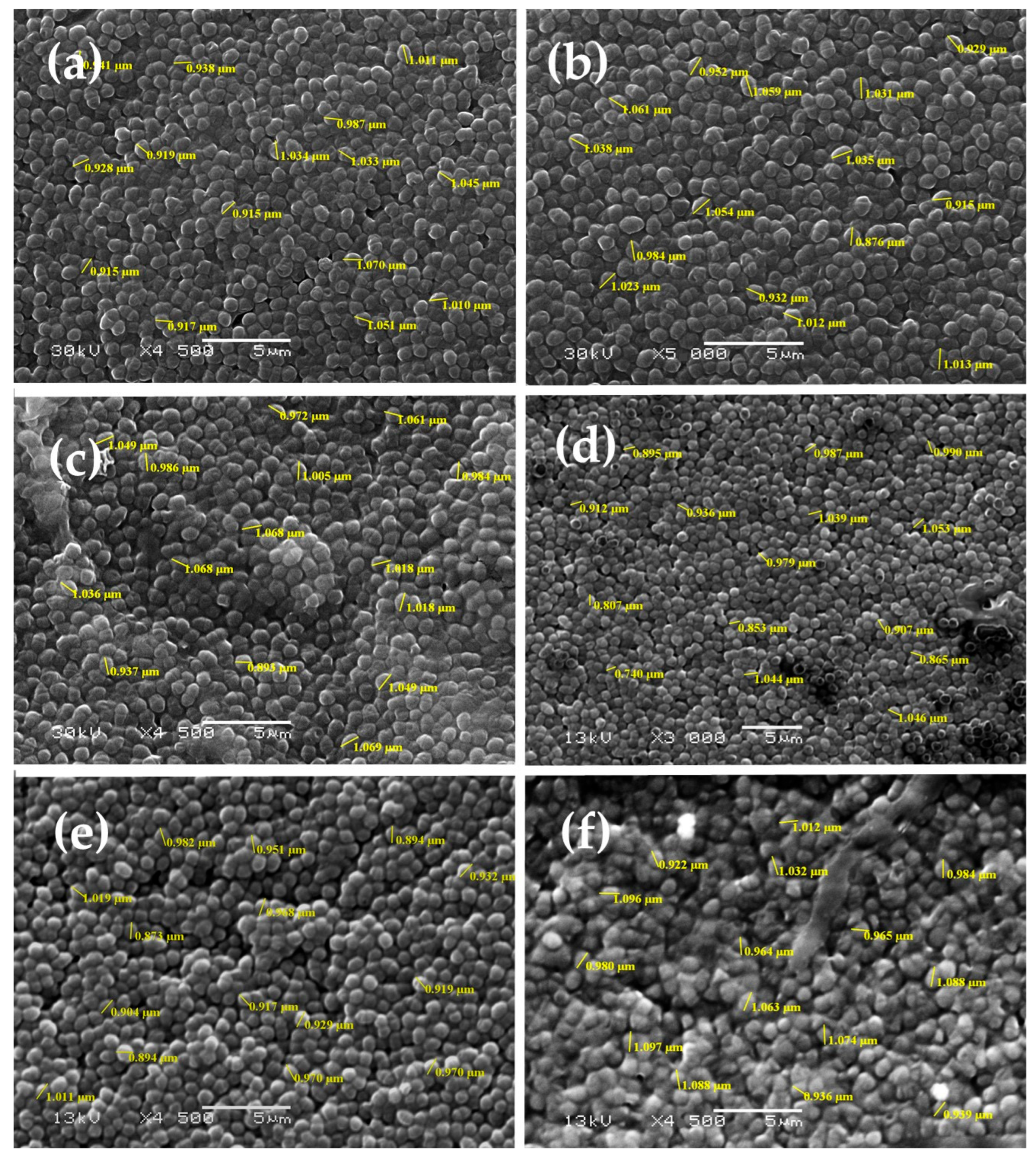 Processes 14 00101 g002