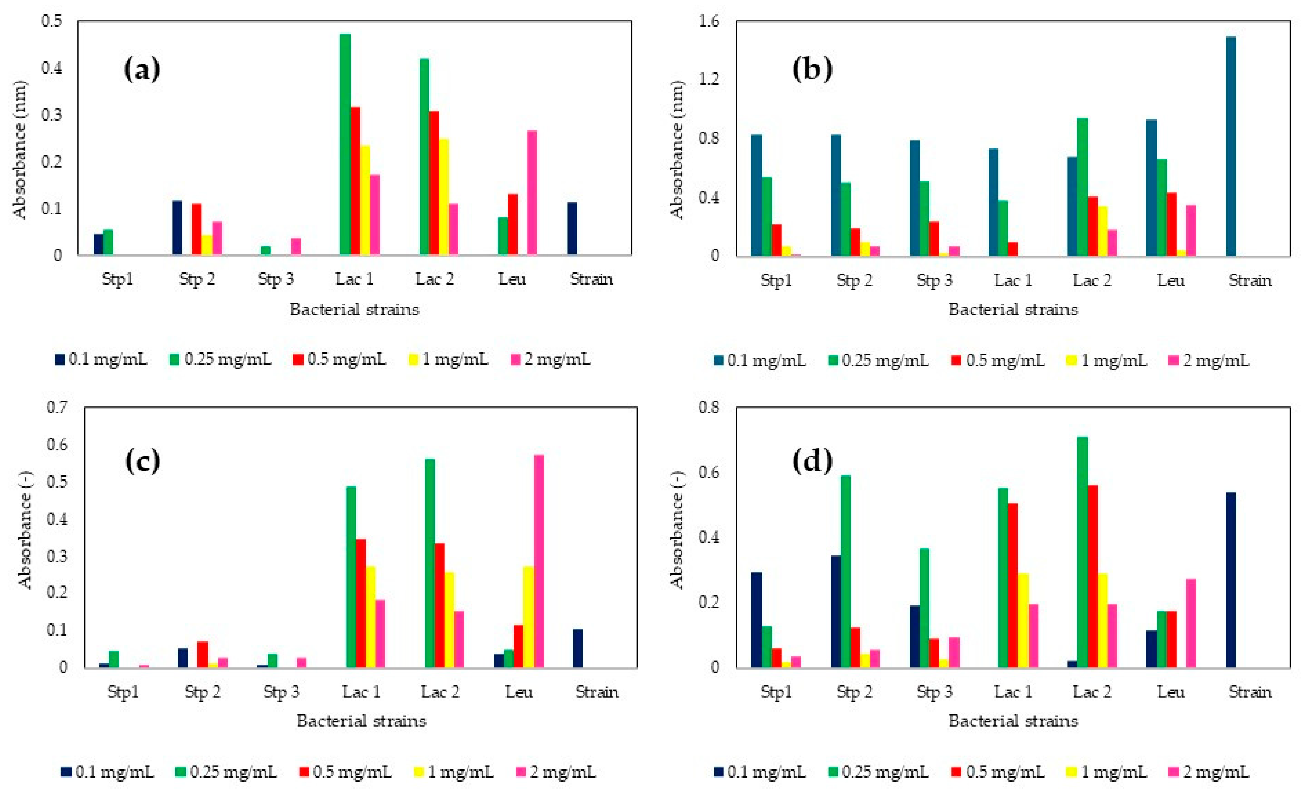 Processes 14 00101 g005