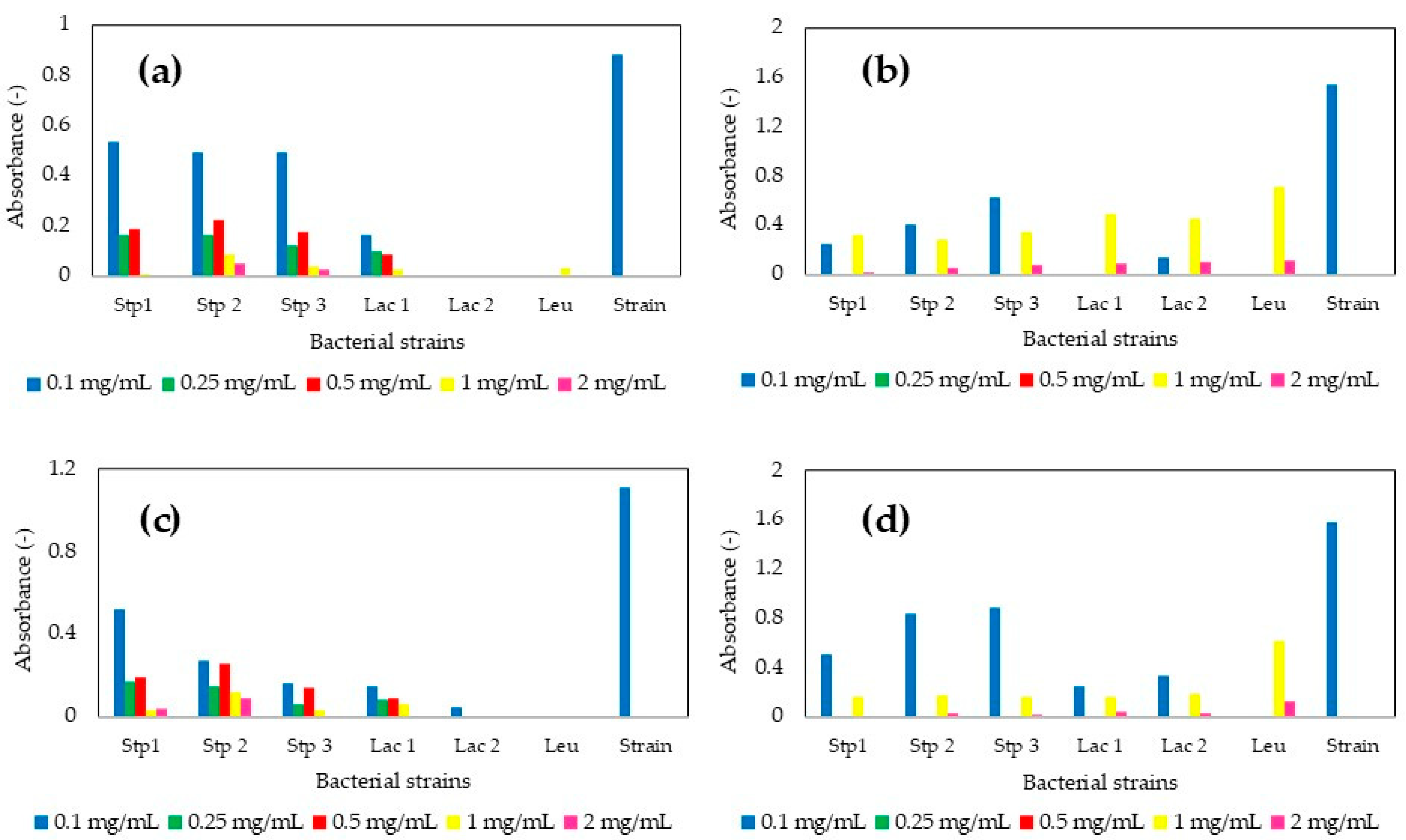 Processes 14 00101 g006