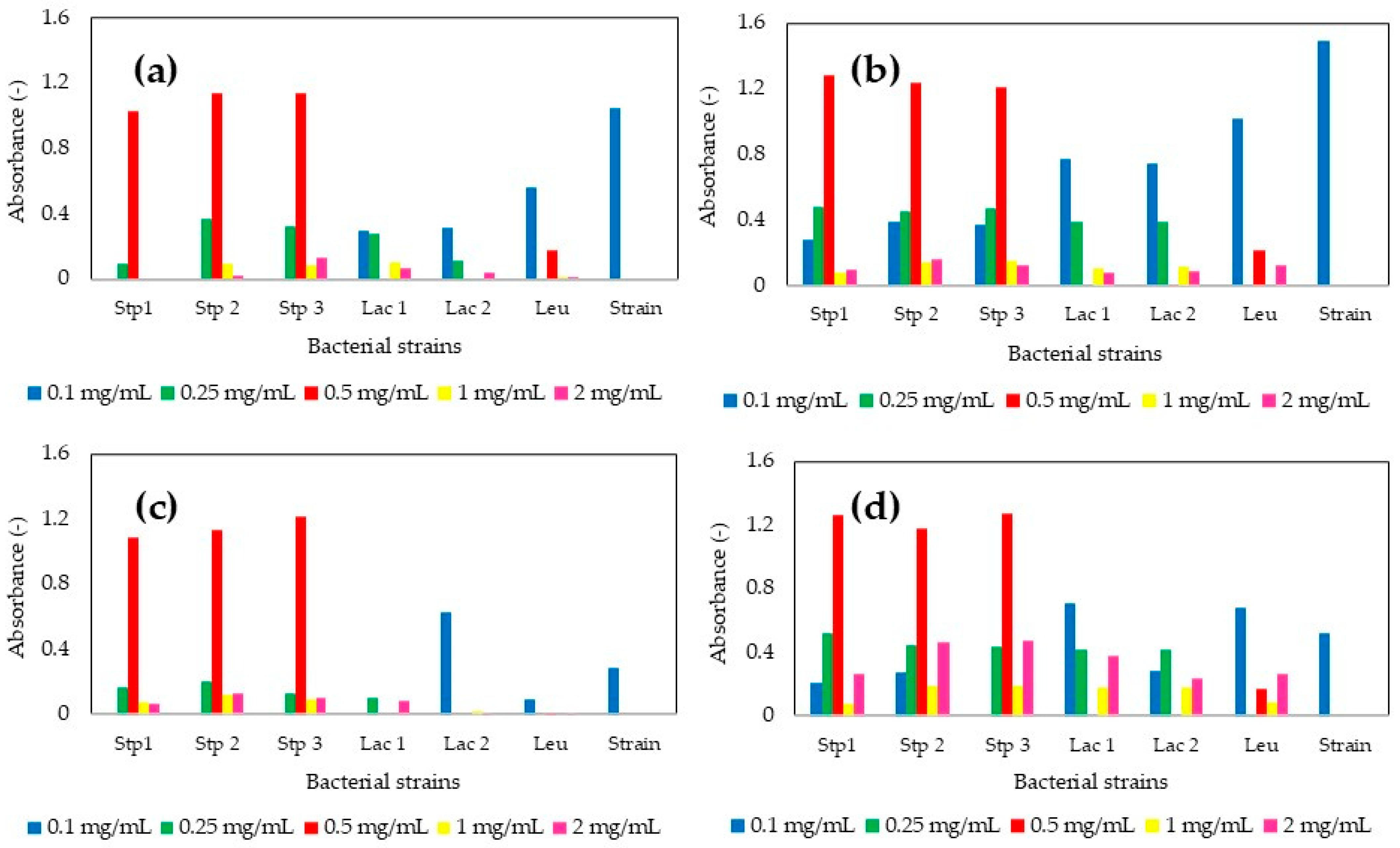 Processes 14 00101 g007