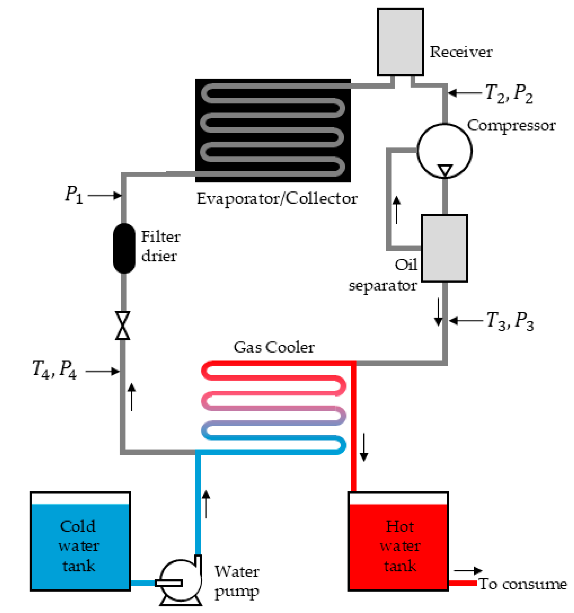 Processes 14 00103 g001