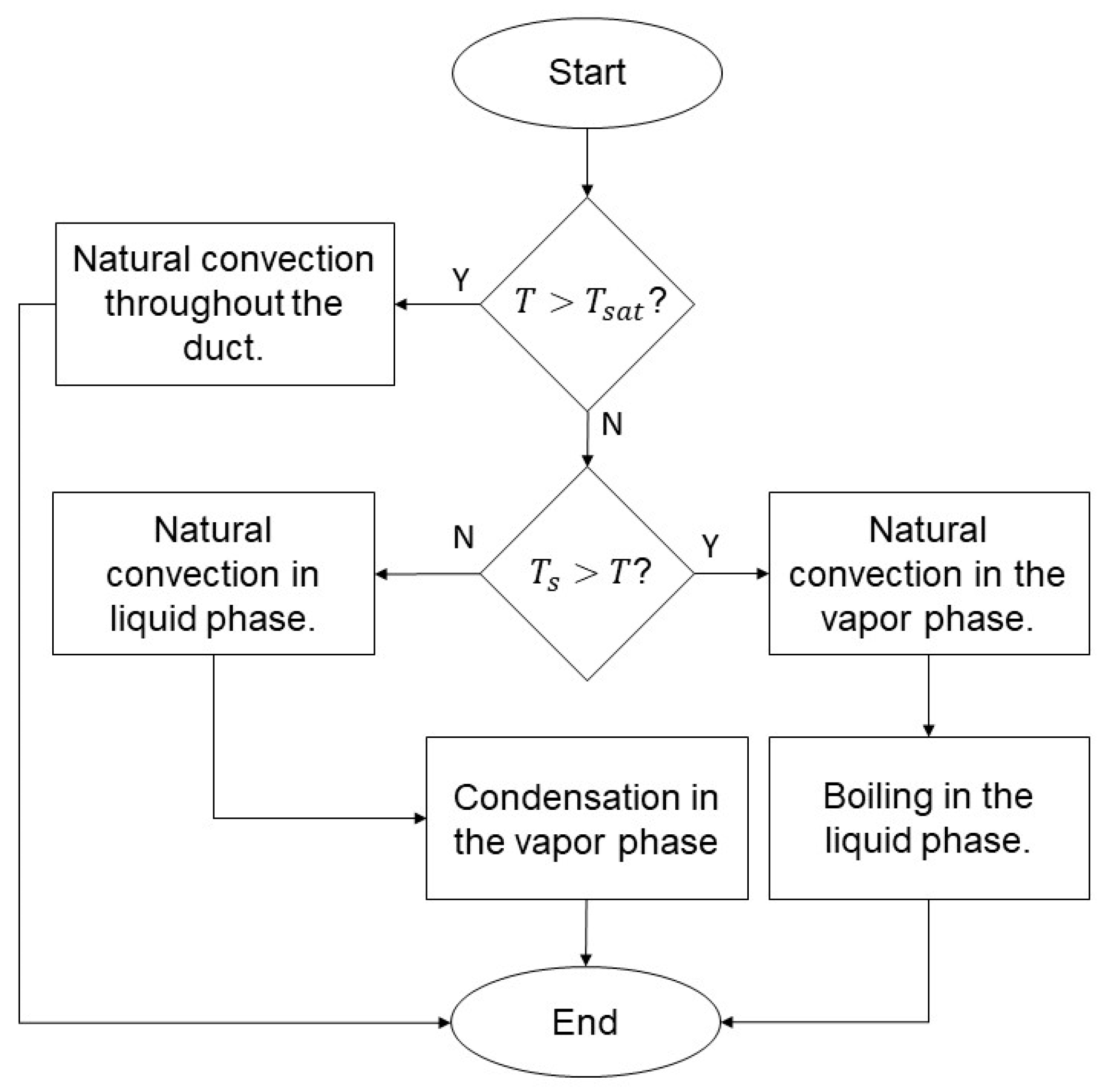 Processes 14 00103 g002